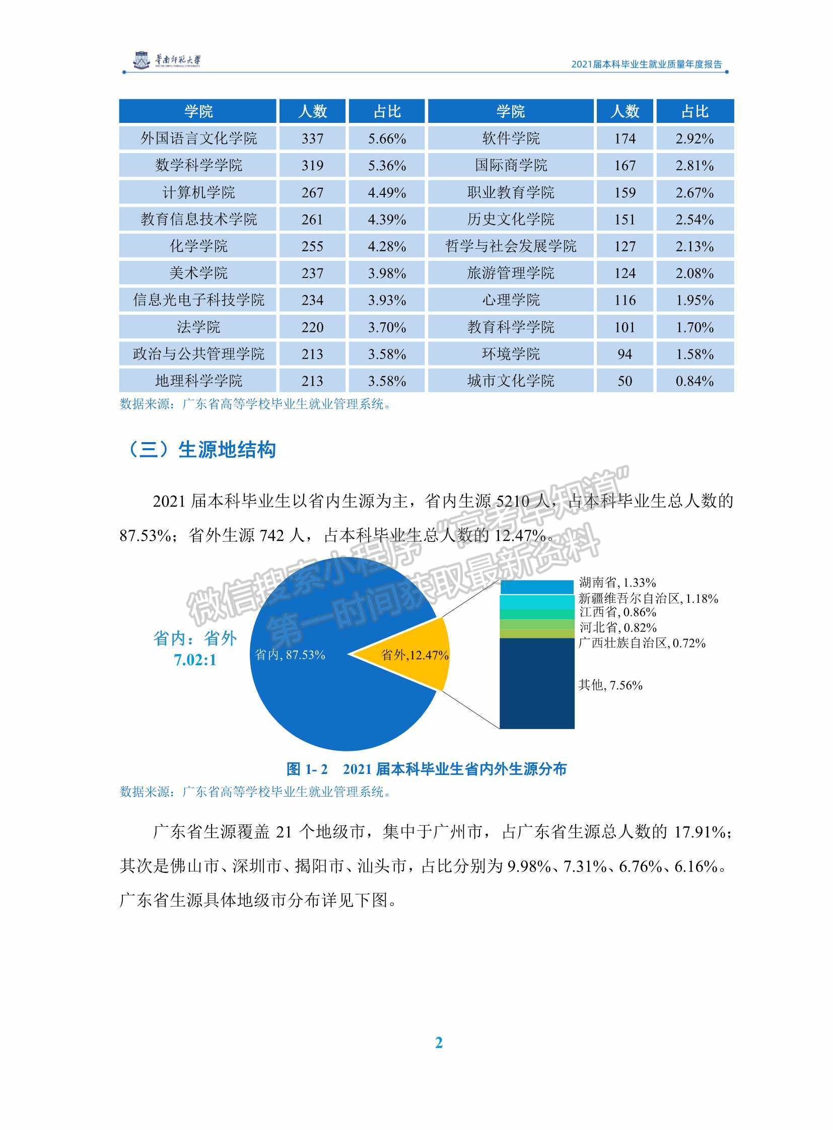 華南師范大學(xué)2021屆本科畢業(yè)生就業(yè)質(zhì)量年度報(bào)告