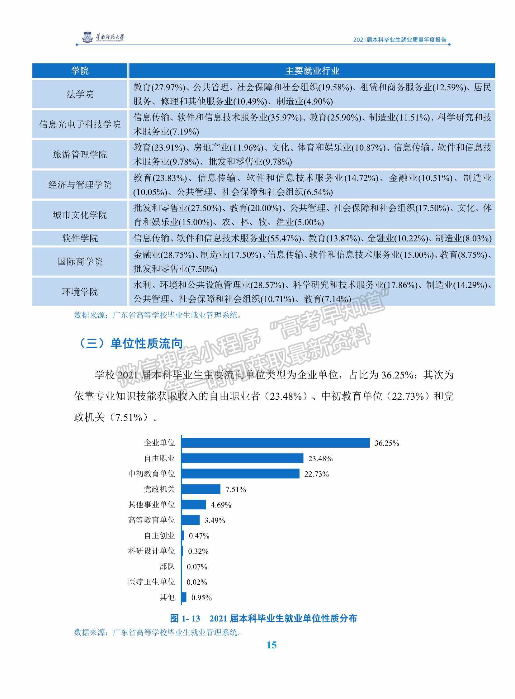 華南師范大學(xué)2021屆本科畢業(yè)生就業(yè)質(zhì)量年度報(bào)告