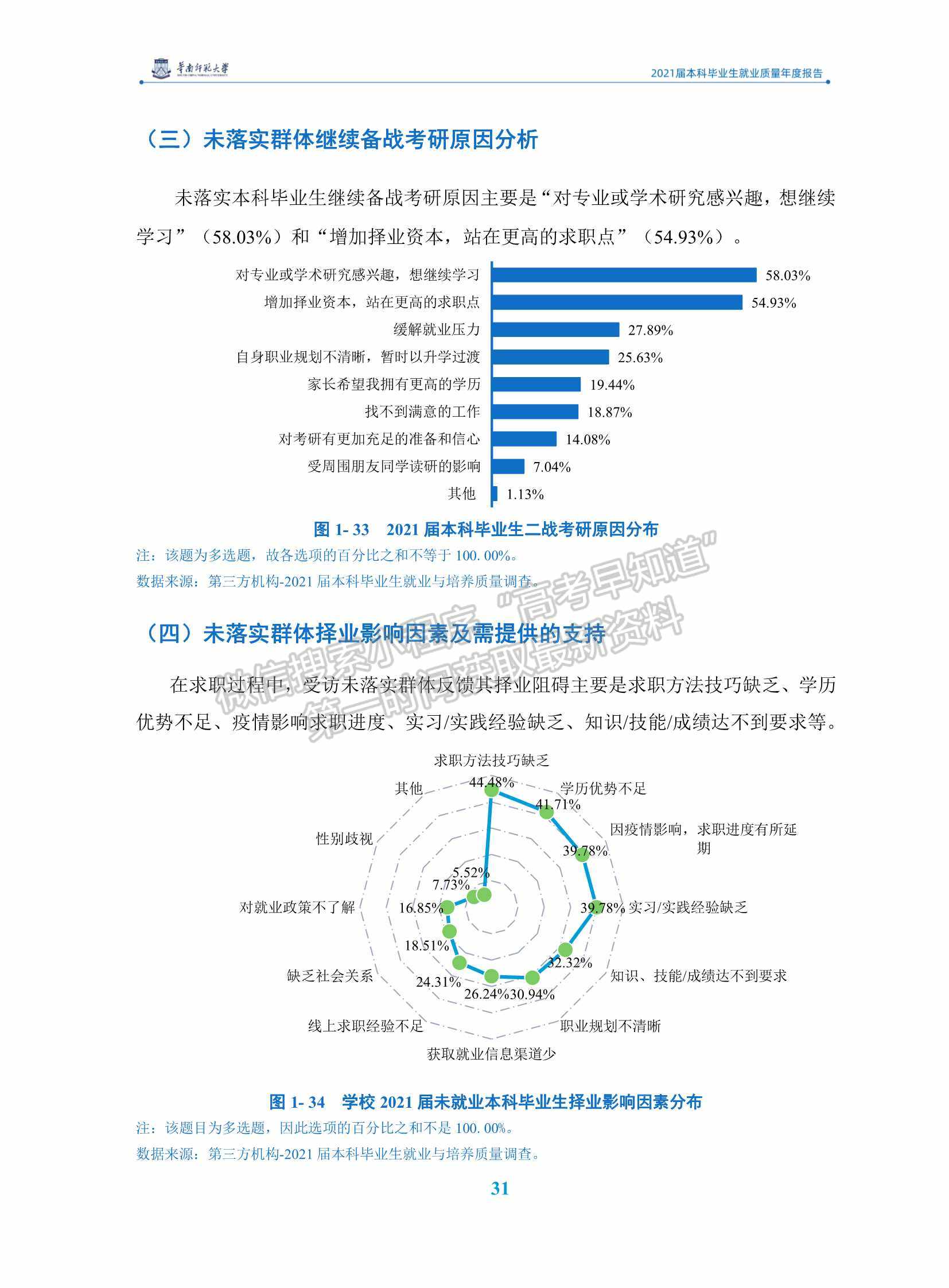 華南師范大學(xué)2021屆本科畢業(yè)生就業(yè)質(zhì)量年度報(bào)告