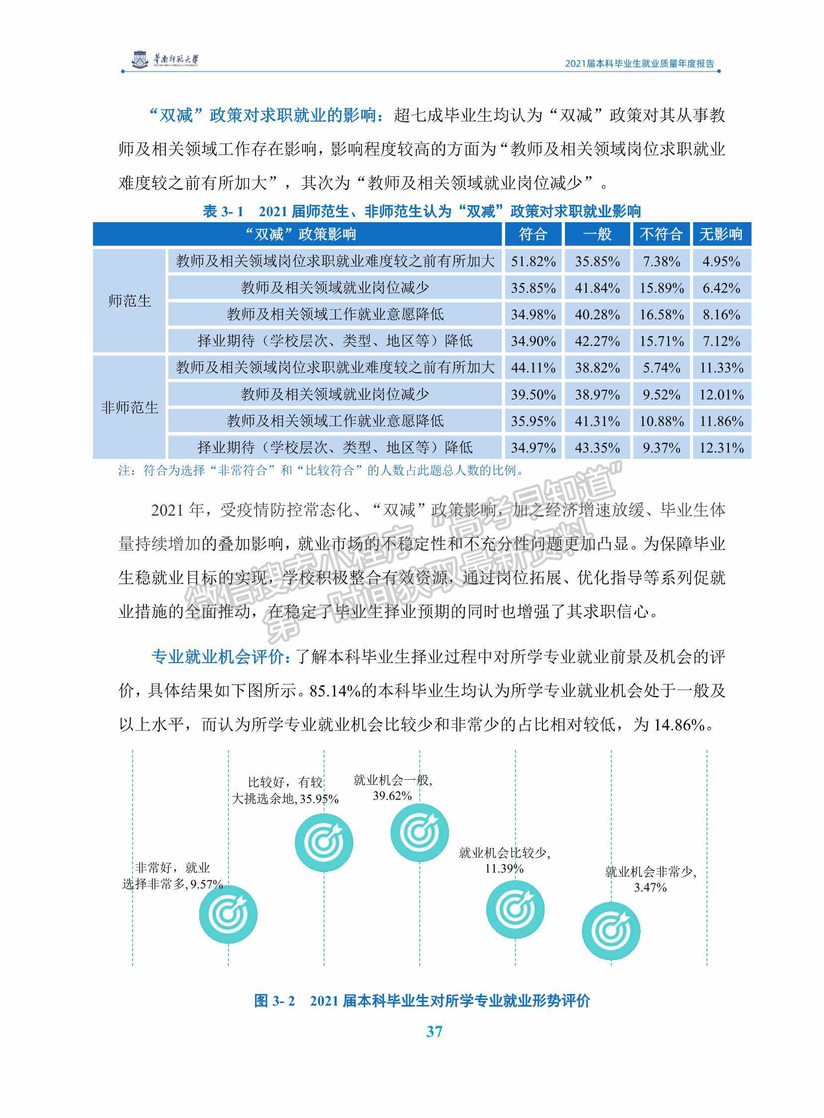 華南師范大學(xué)2021屆本科畢業(yè)生就業(yè)質(zhì)量年度報(bào)告