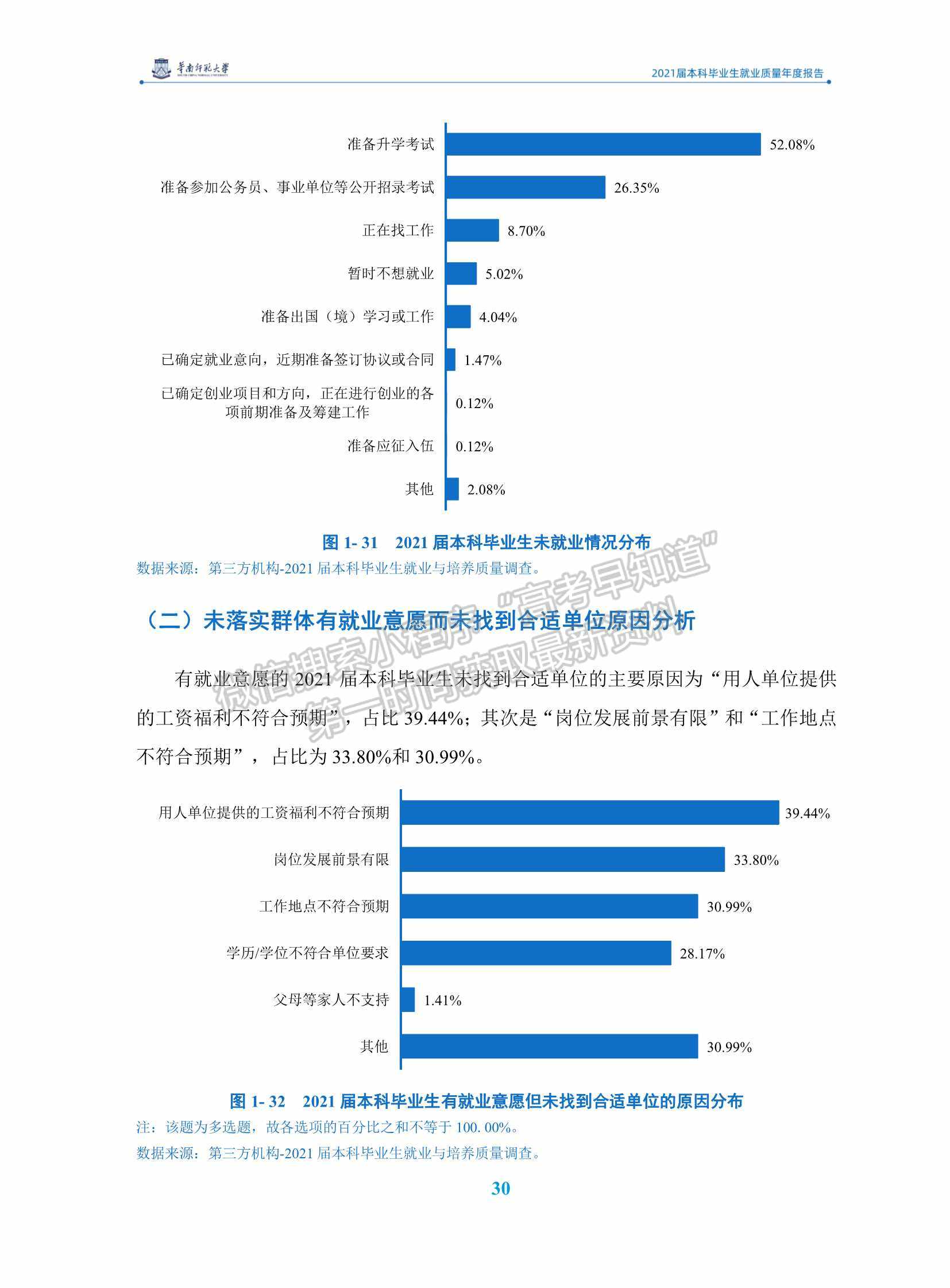 華南師范大學(xué)2021屆本科畢業(yè)生就業(yè)質(zhì)量年度報(bào)告