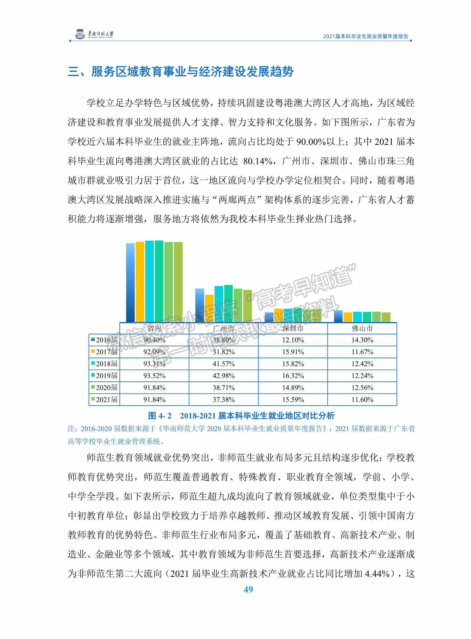 華南師范大學(xué)2021屆本科畢業(yè)生就業(yè)質(zhì)量年度報(bào)告