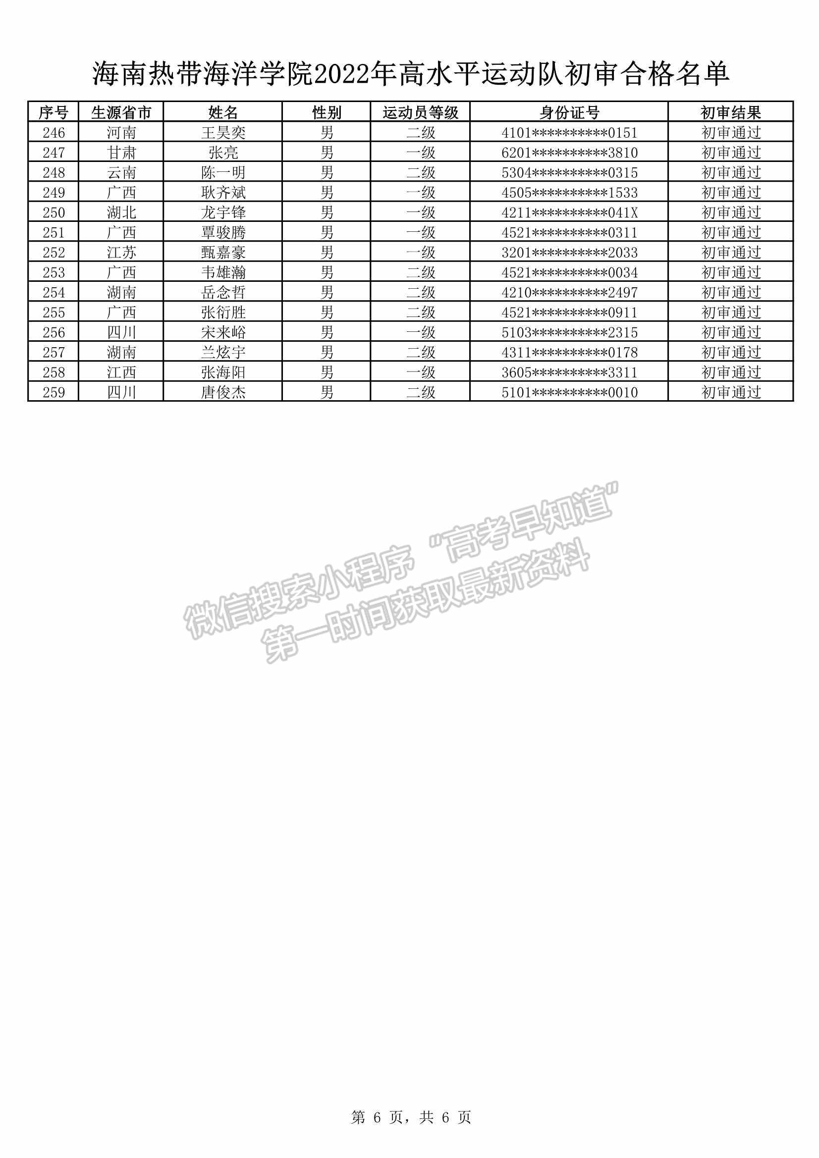 海南熱帶海洋學(xué)院2022年高水平運(yùn)動隊(duì)資格審核合格考生名單公示