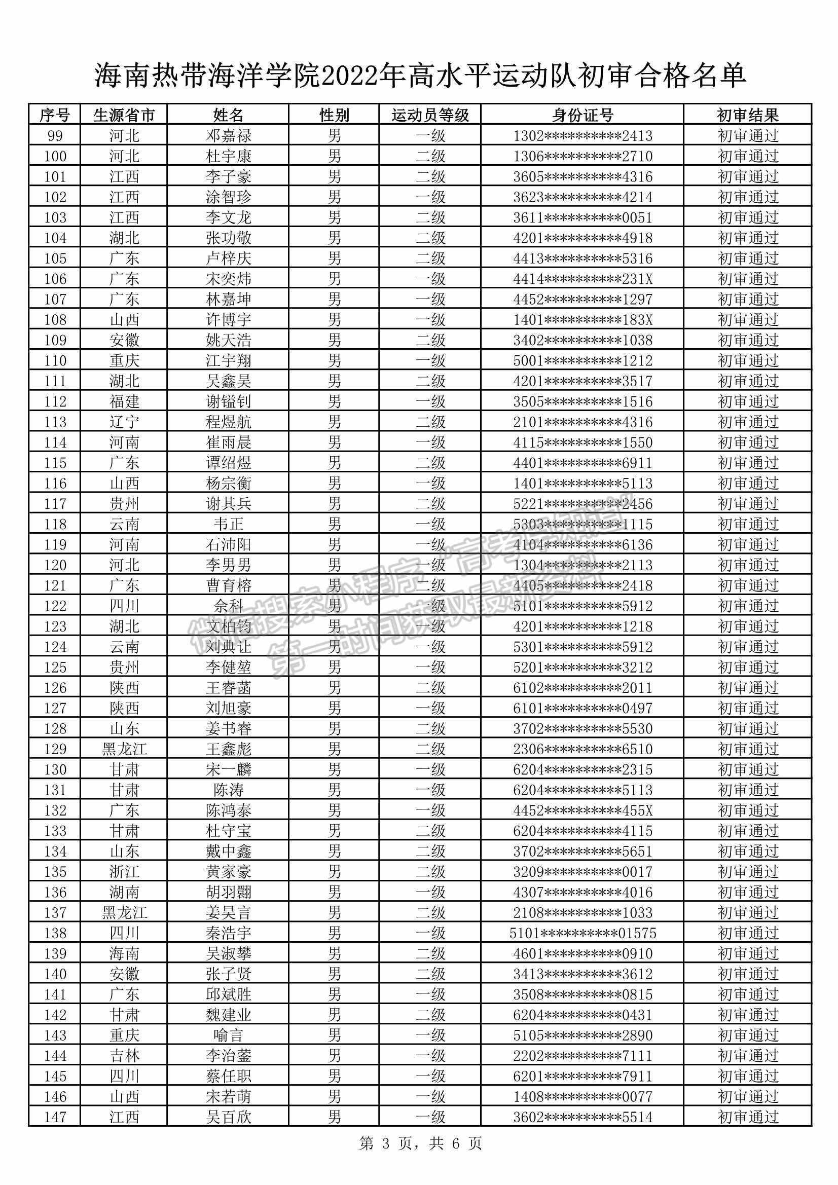 海南熱帶海洋學(xué)院2022年高水平運(yùn)動(dòng)隊(duì)資格審核合格考生名單公示