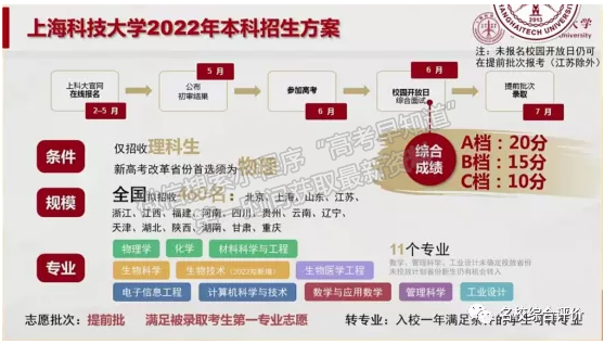 上海科技大学2022年综合评价招生方案曝光，报名预计于2月启动