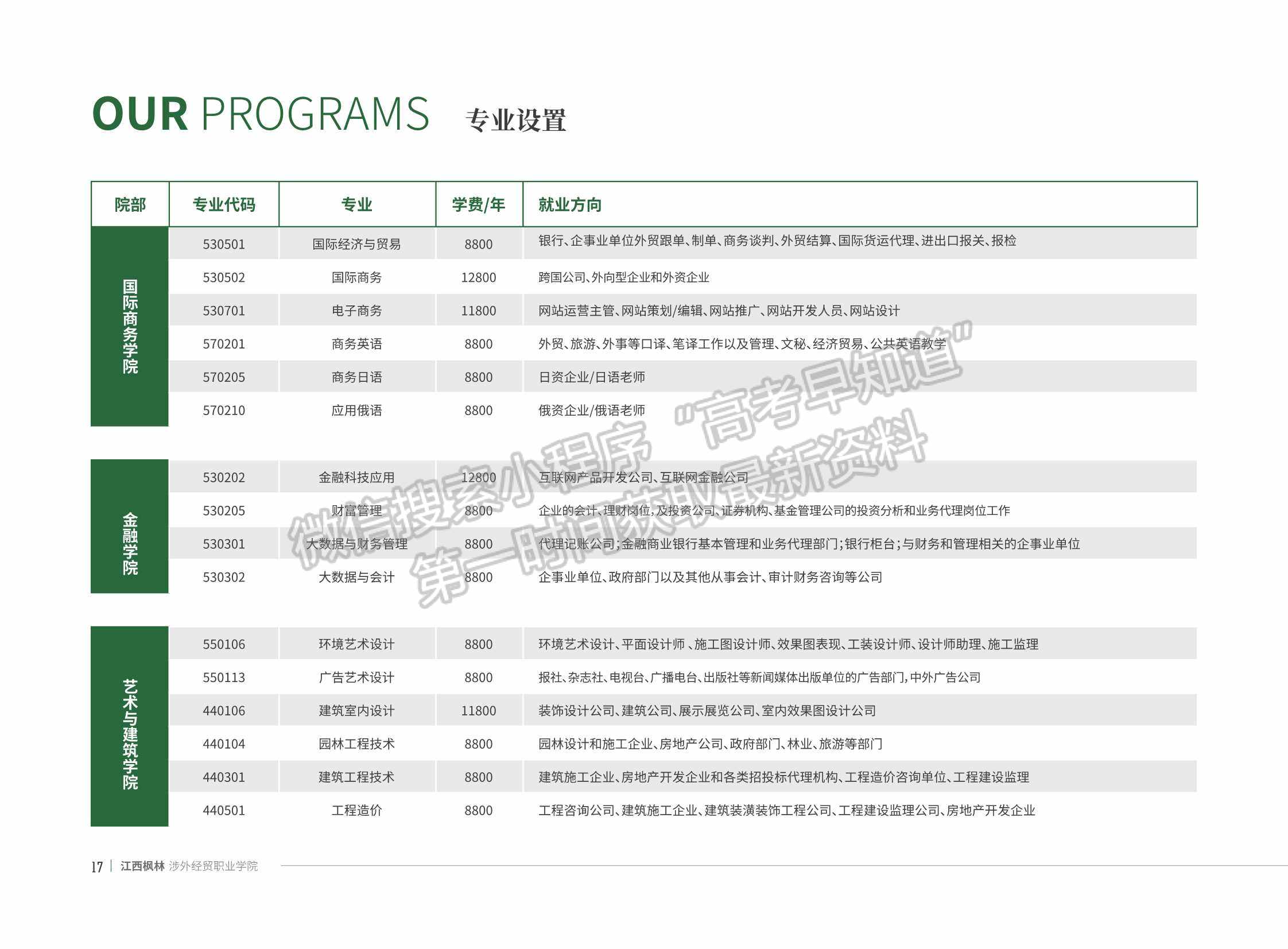 江西楓林涉外經(jīng)貿(mào)職業(yè)學(xué)院2022招生簡(jiǎn)章