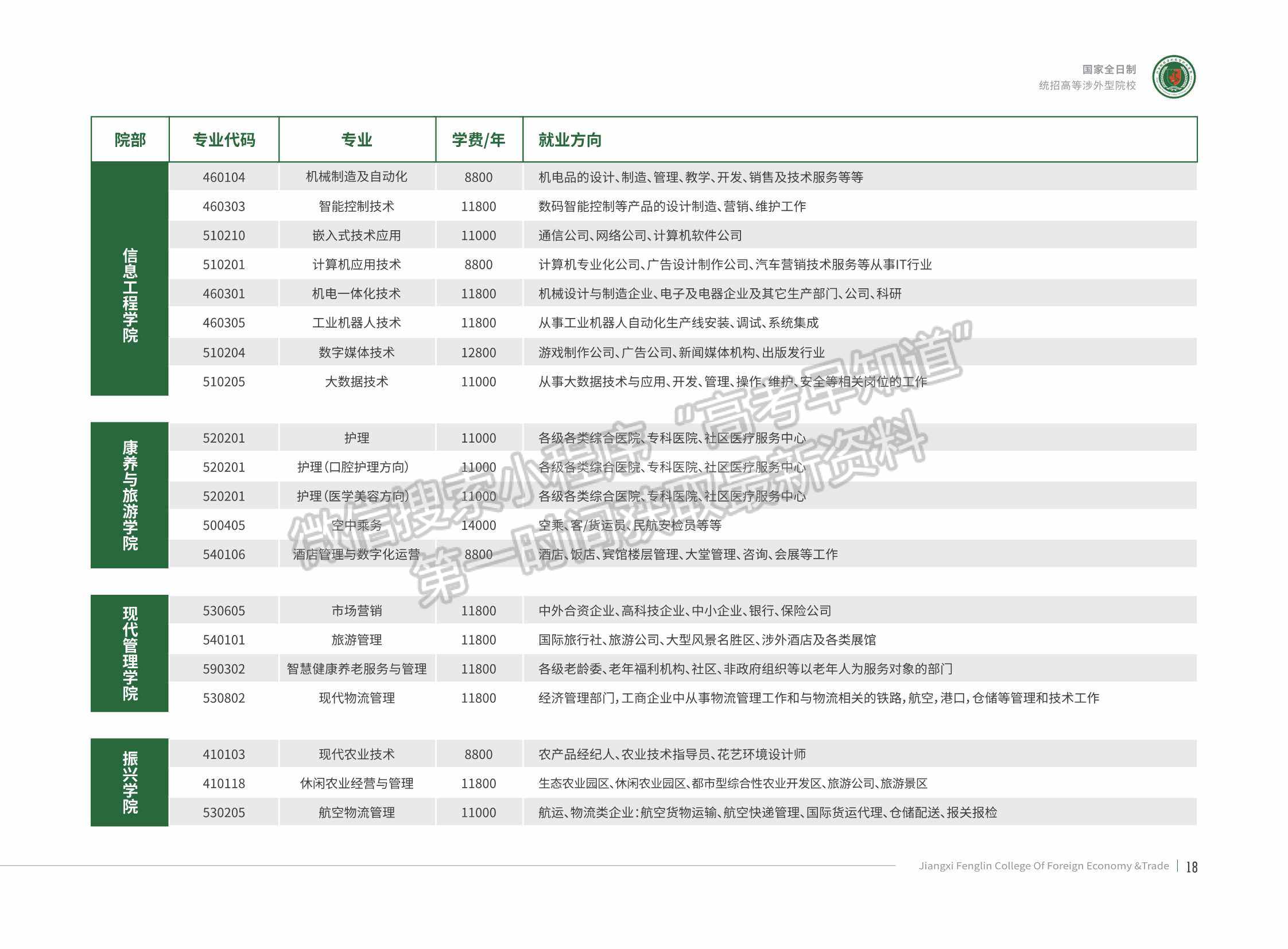 江西楓林涉外經(jīng)貿(mào)職業(yè)學(xué)院2022招生簡章