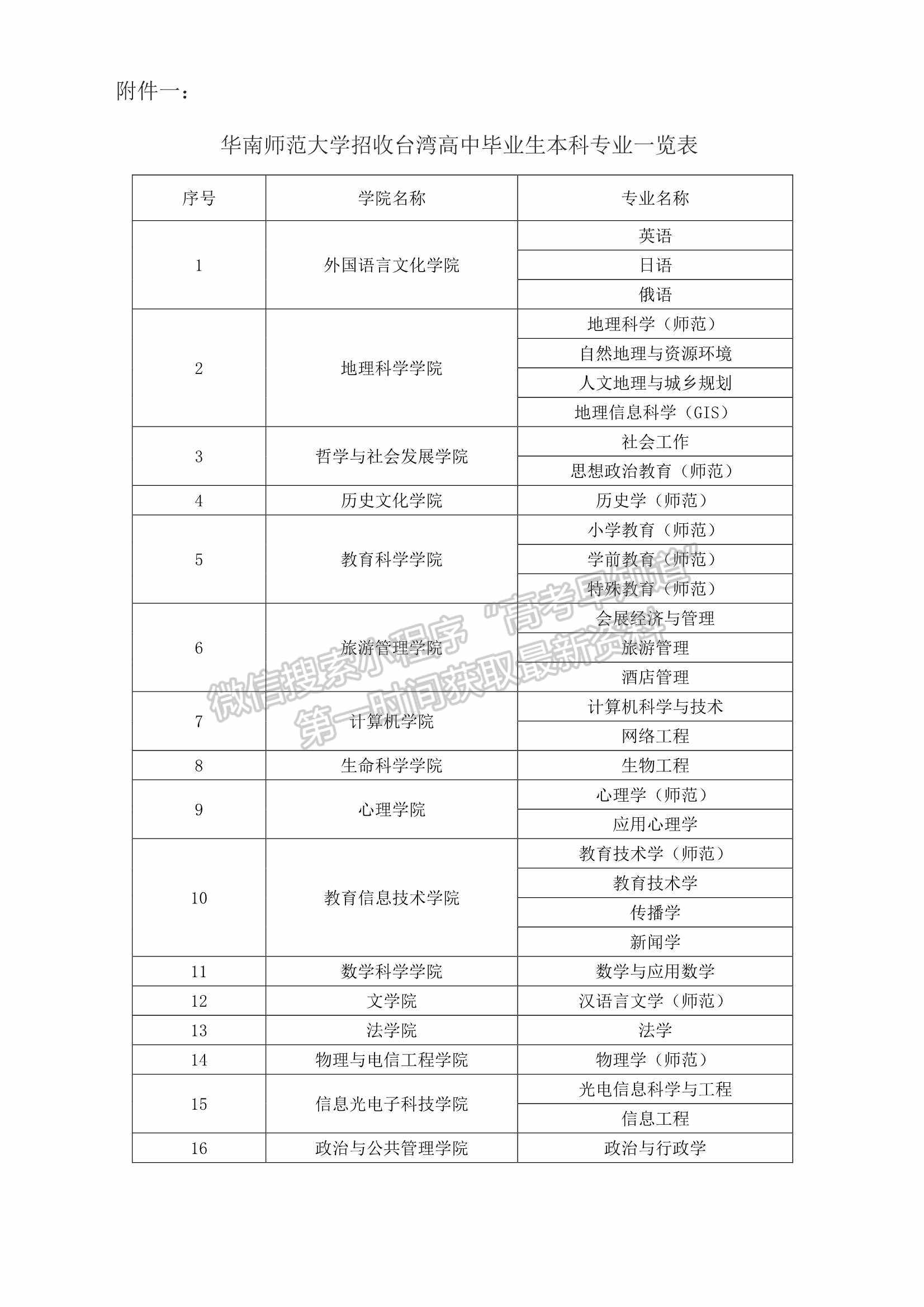 華南師范大學2022年依據(jù)臺灣地區(qū)大學入學考試學科能力測試成績招收臺灣高中畢業(yè)生簡章