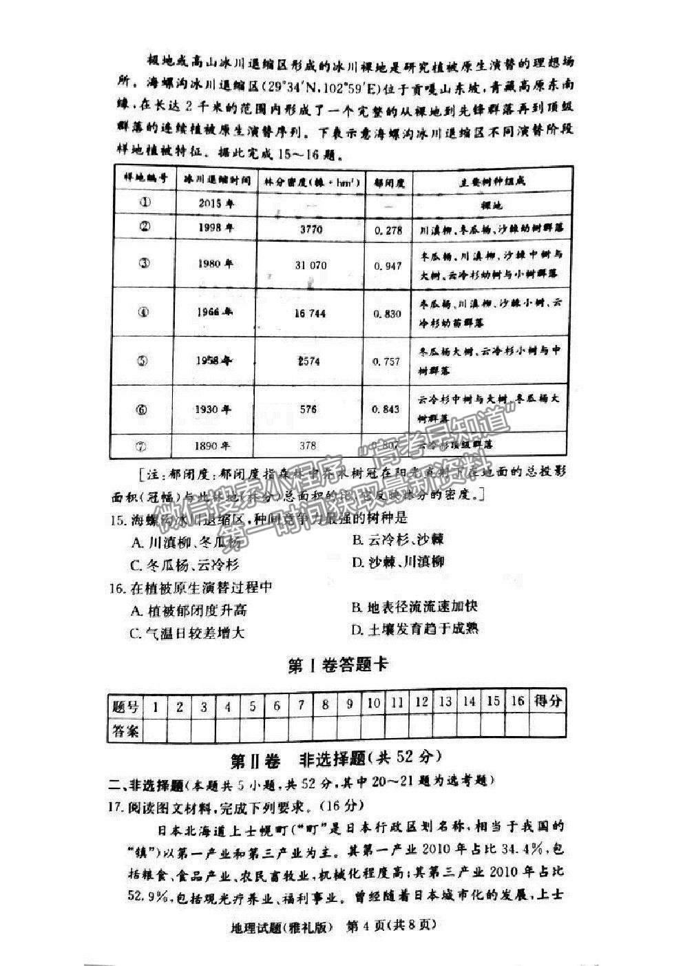 2021湖南省雅禮中學(xué)高三第5次月考地理試題及參考答案