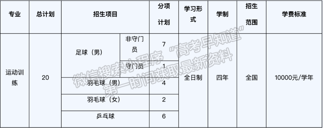 重要信息：大連理工大學運動訓練專業(yè)招生與臺灣高中畢業(yè)生招生3月1日起開始報名！