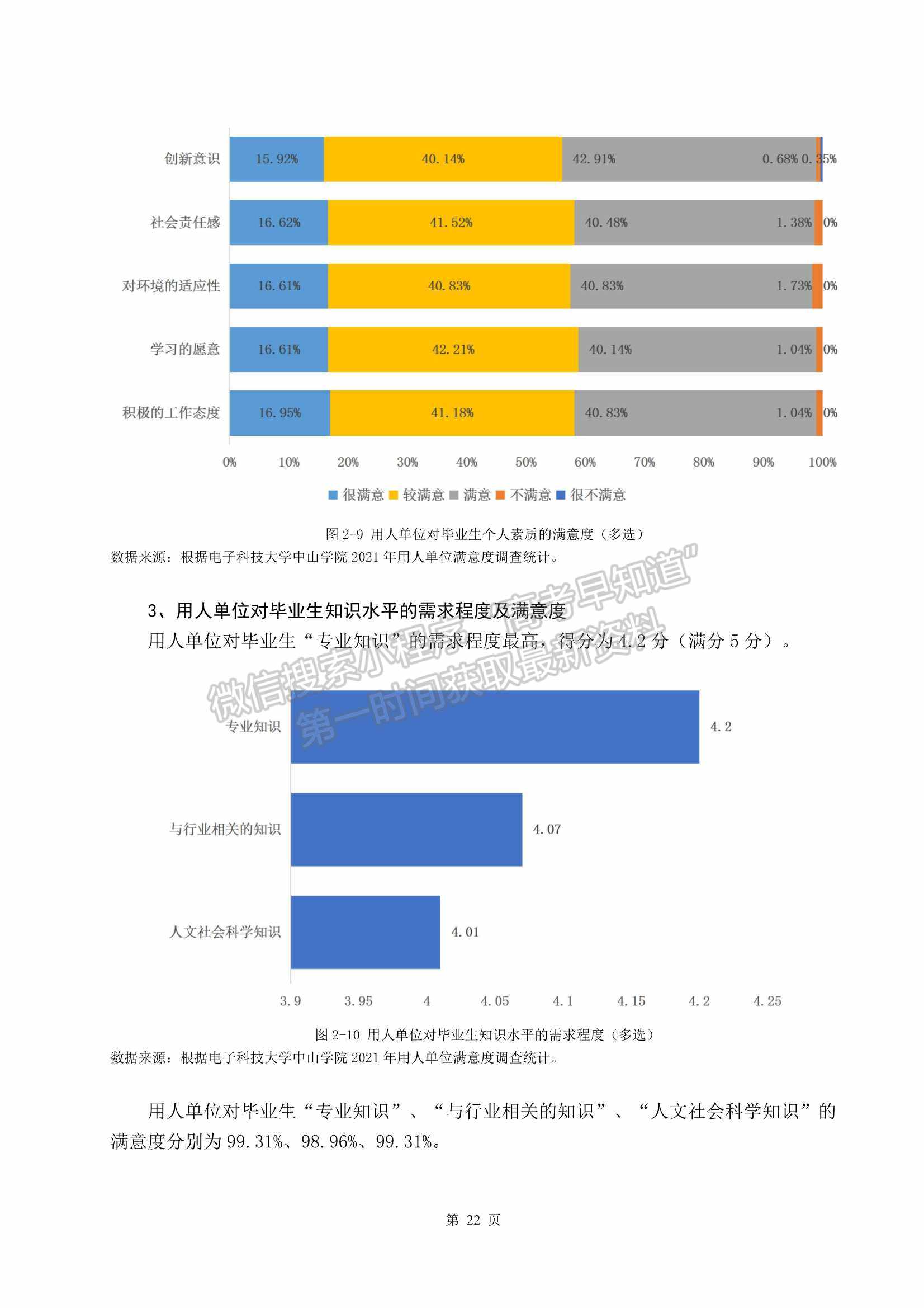 電子科技大學(xué)中山學(xué)院2021屆畢業(yè)生就業(yè)質(zhì)量年度報(bào)告