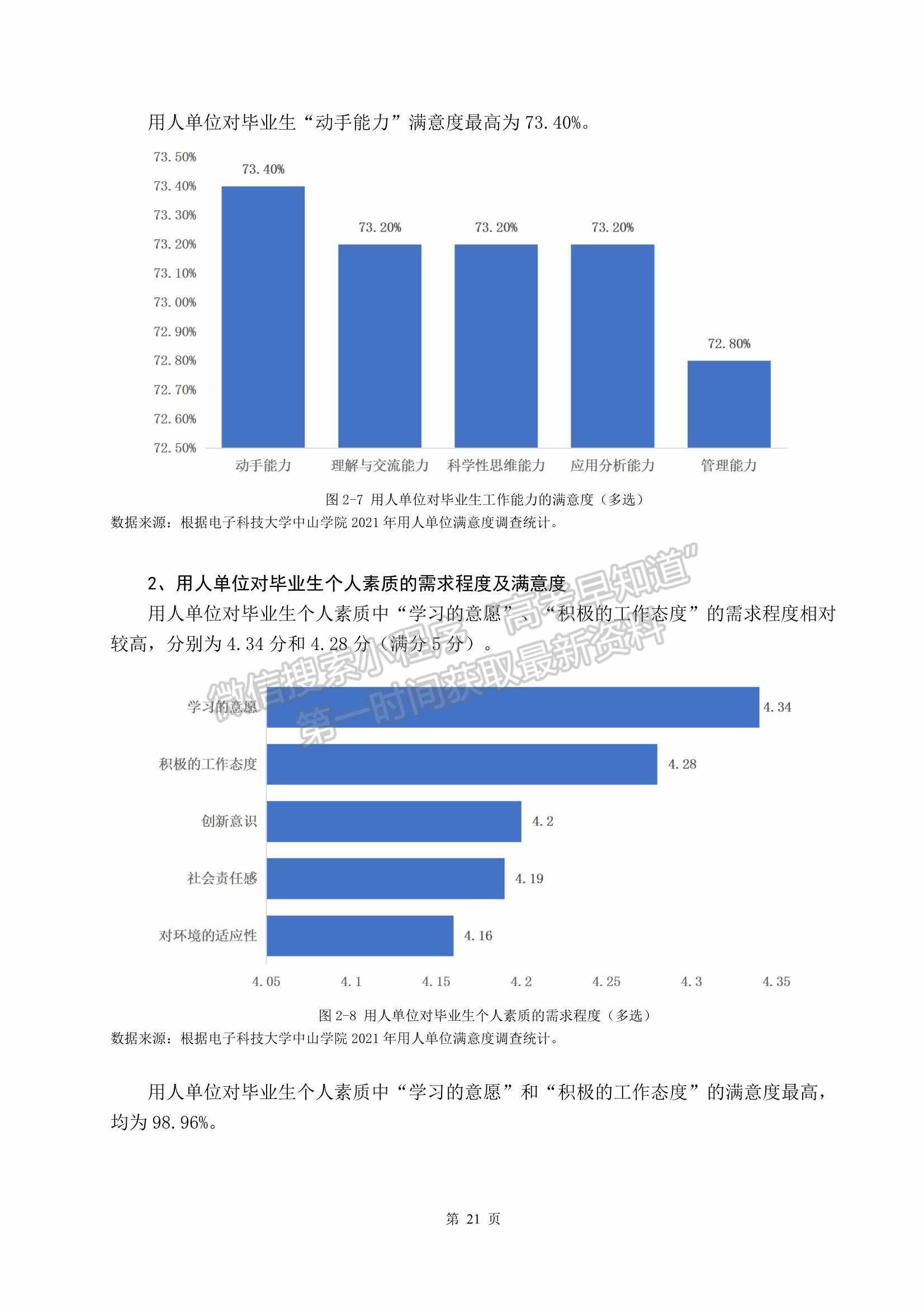 電子科技大學(xué)中山學(xué)院2021屆畢業(yè)生就業(yè)質(zhì)量年度報(bào)告