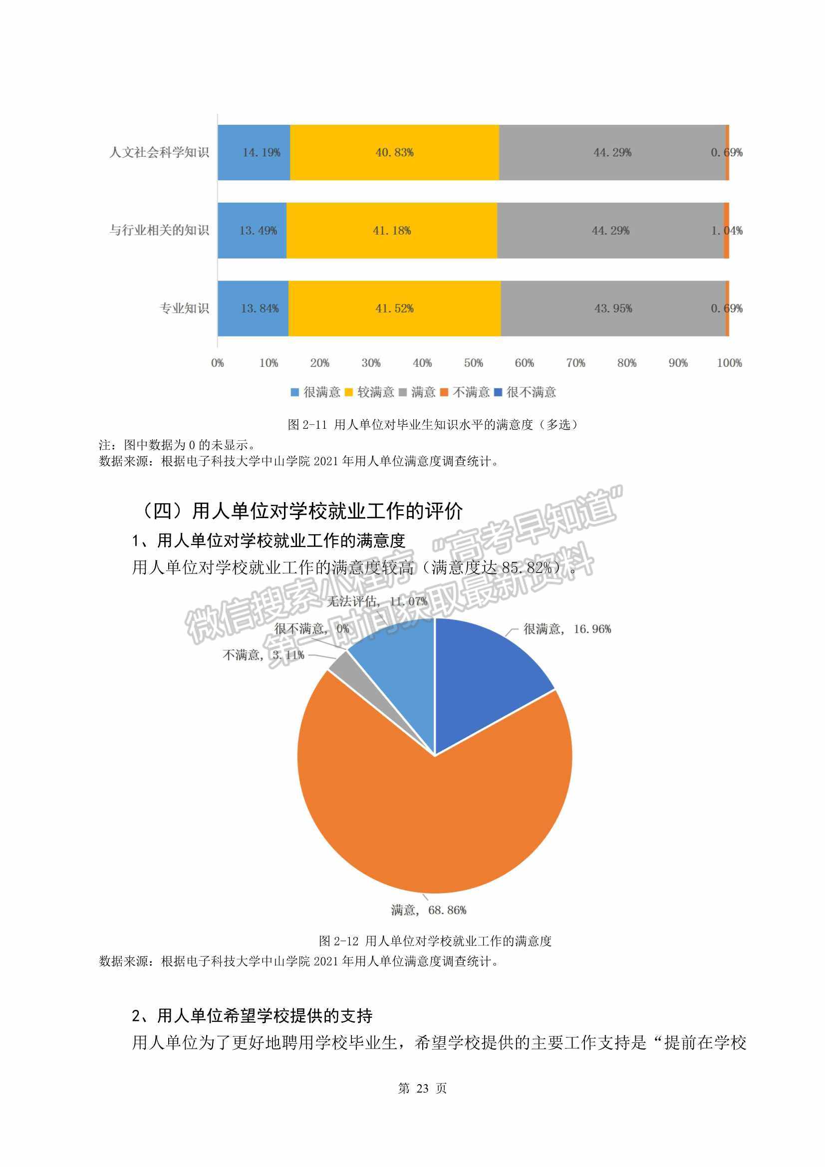 電子科技大學(xué)中山學(xué)院2021屆畢業(yè)生就業(yè)質(zhì)量年度報告