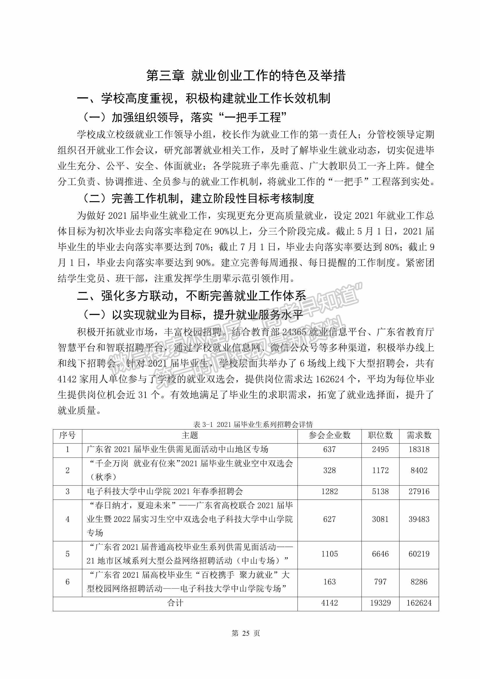 電子科技大學(xué)中山學(xué)院2021屆畢業(yè)生就業(yè)質(zhì)量年度報告