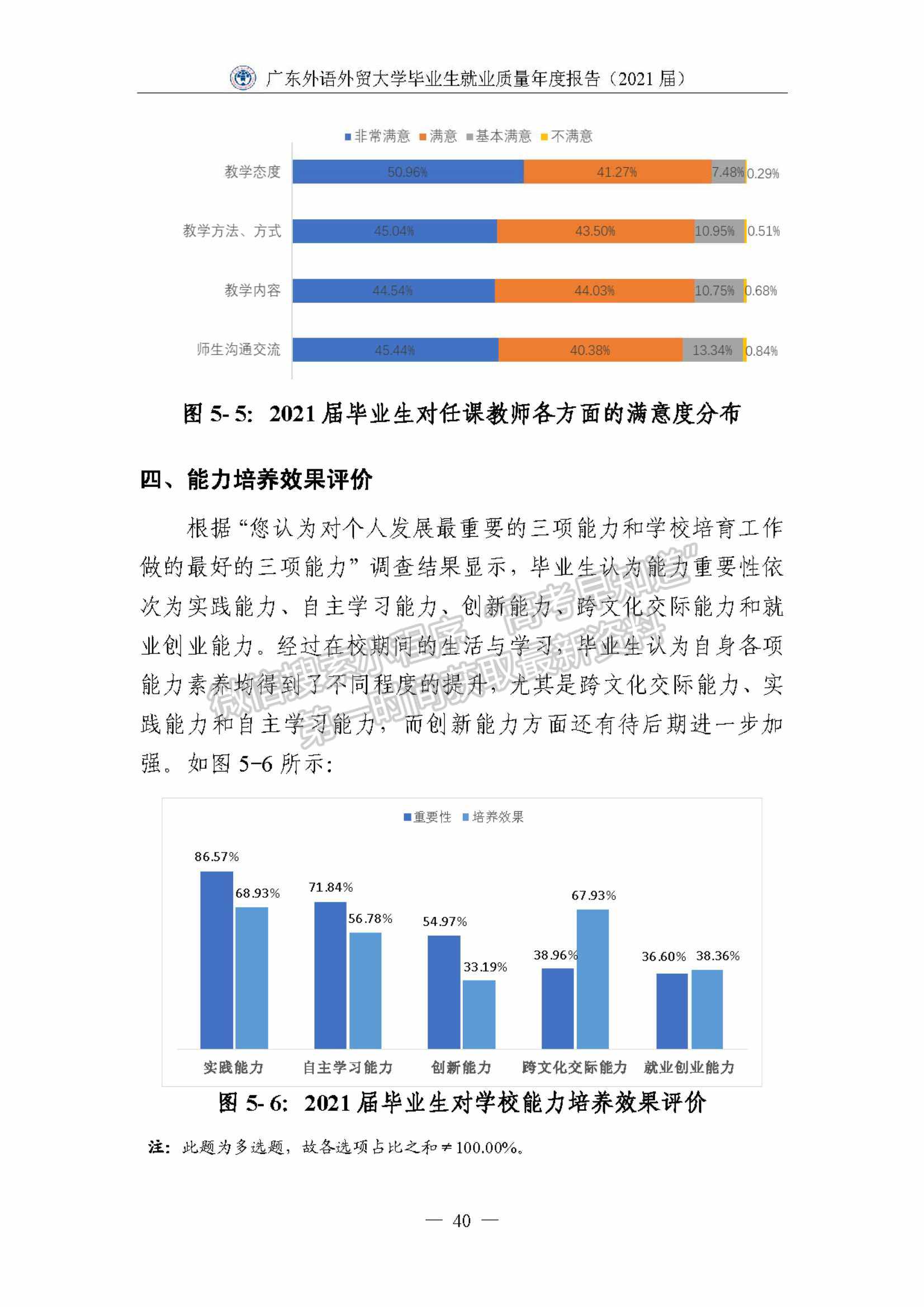 ?廣東外語外貿(mào)大學(xué)2021屆畢業(yè)生就業(yè)質(zhì)量年度報告