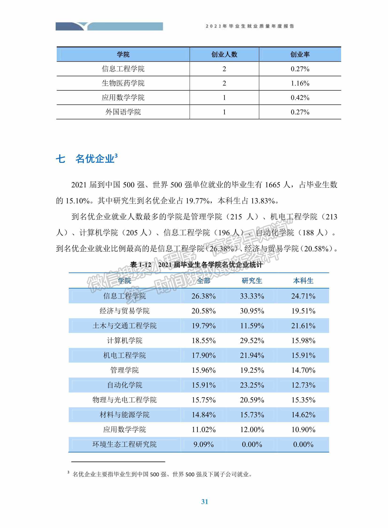 广东工业大学2021年毕业生就业质量年度报告