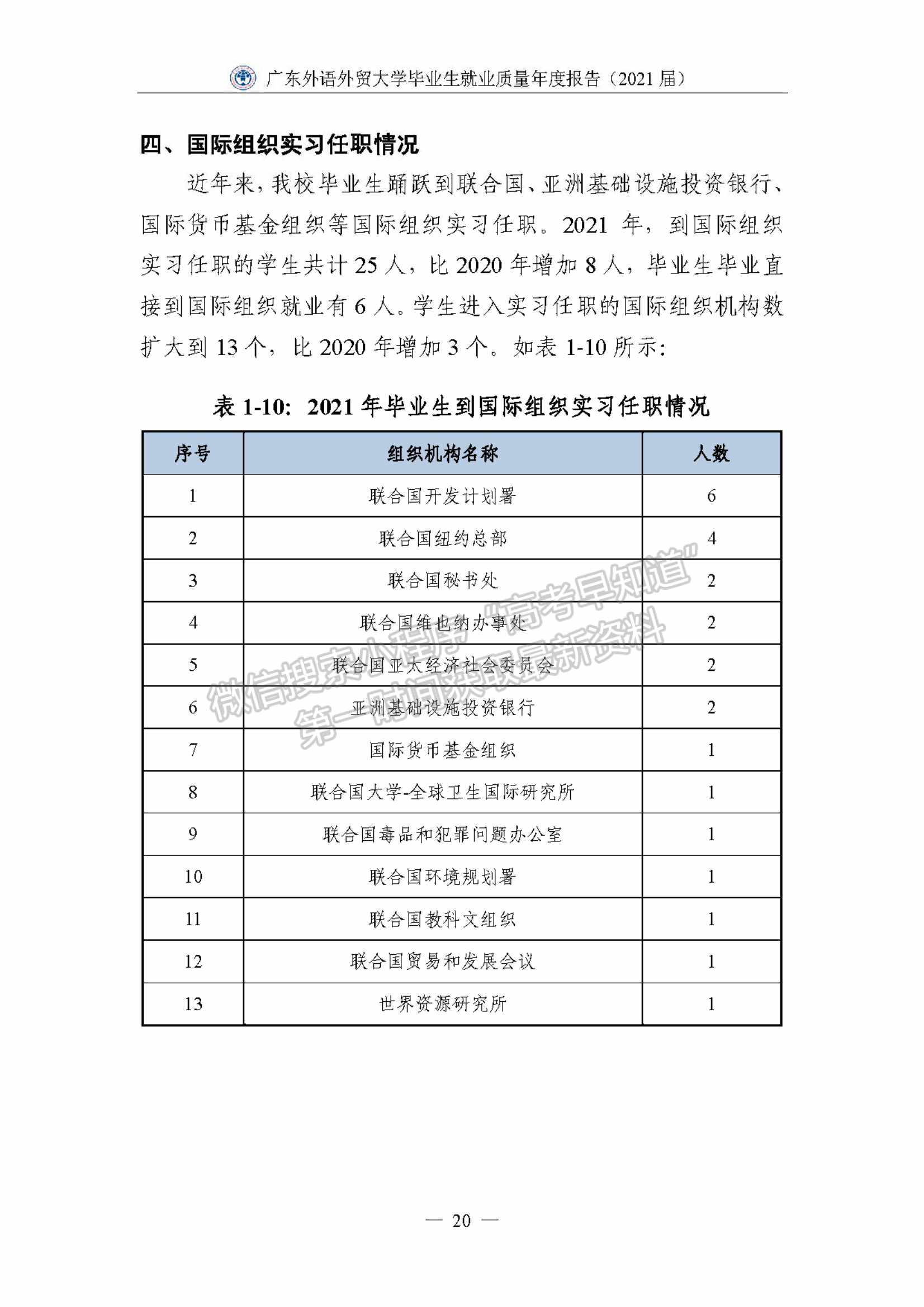 ?廣東外語外貿(mào)大學2021屆畢業(yè)生就業(yè)質(zhì)量年度報告