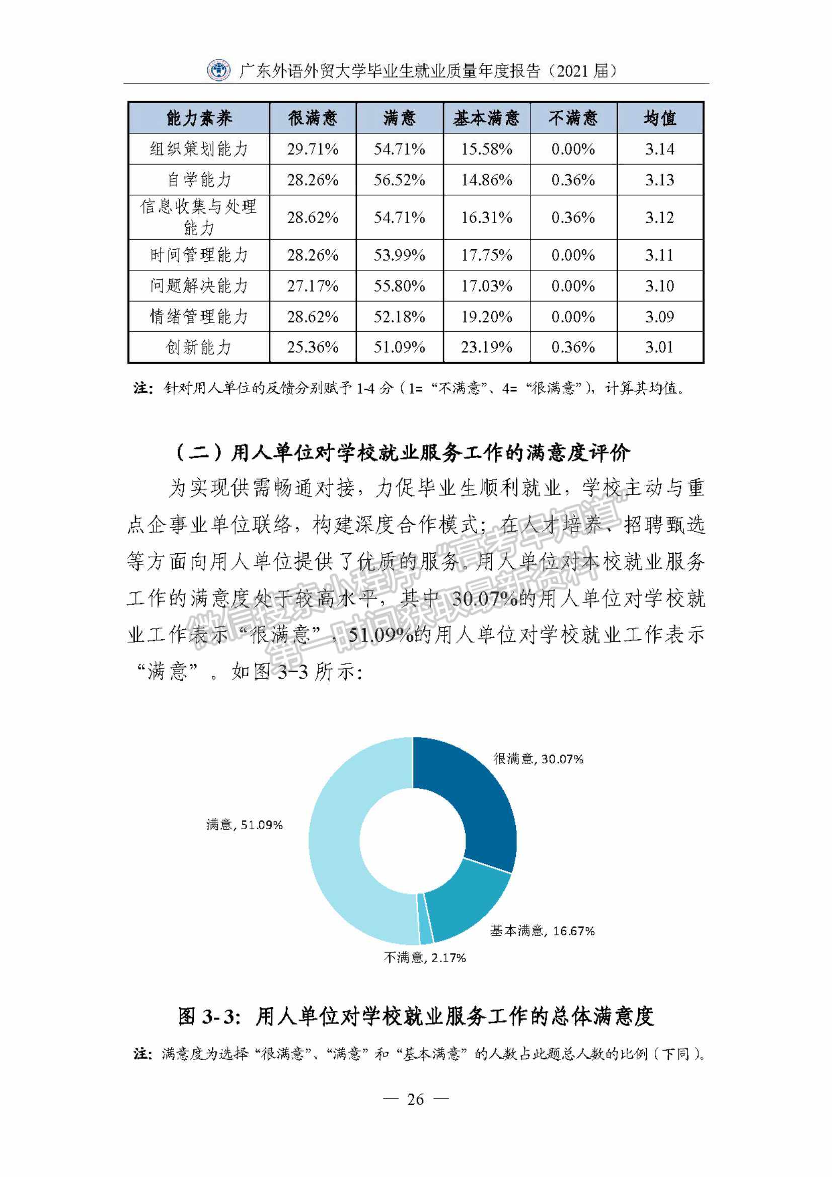 ?廣東外語外貿(mào)大學(xué)2021屆畢業(yè)生就業(yè)質(zhì)量年度報告