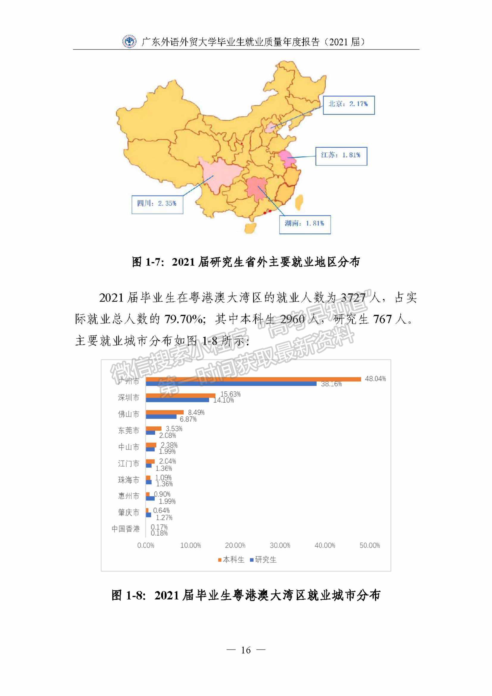 ?廣東外語外貿(mào)大學(xué)2021屆畢業(yè)生就業(yè)質(zhì)量年度報告