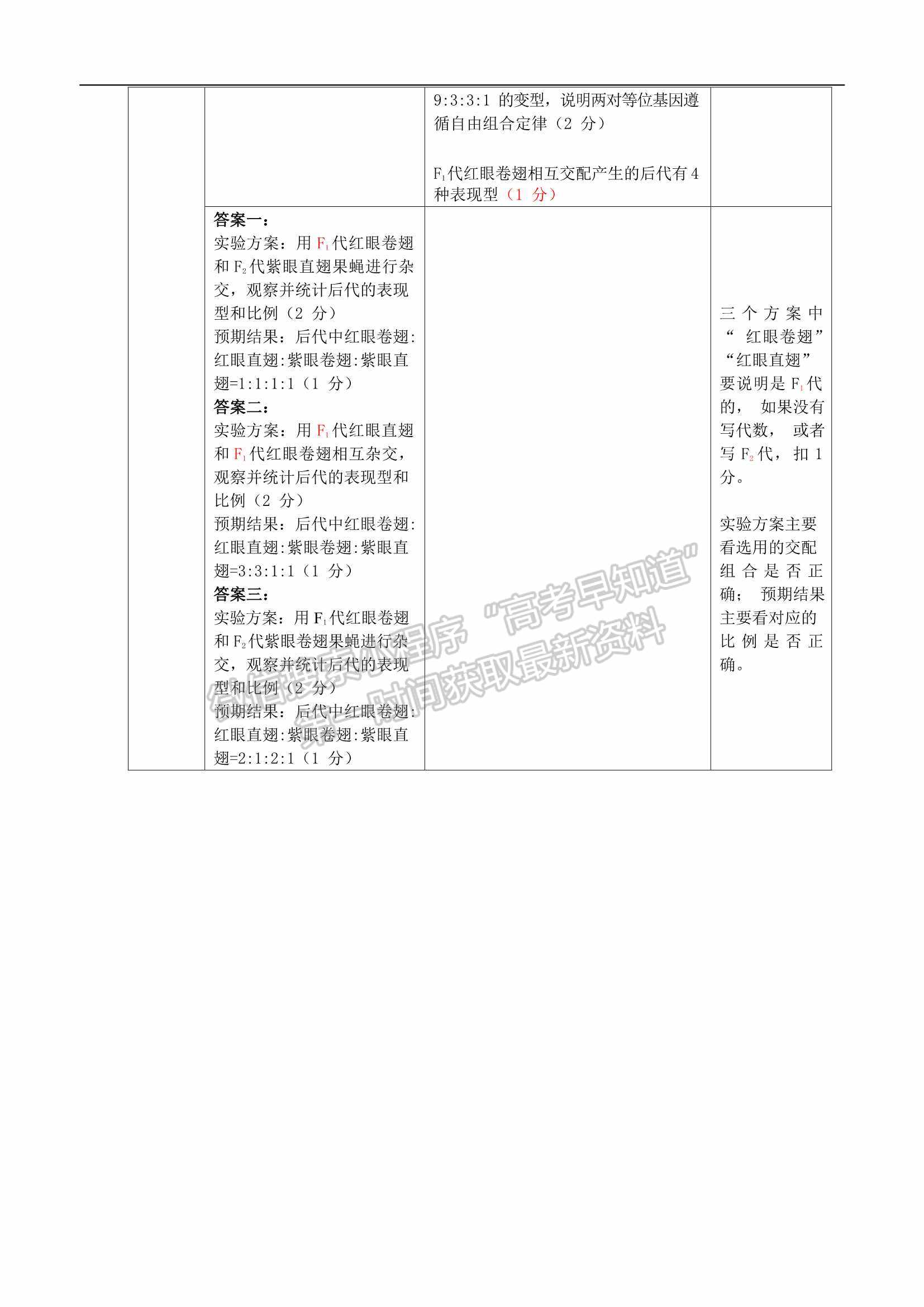 2022佛山一模生物试题及参考答案