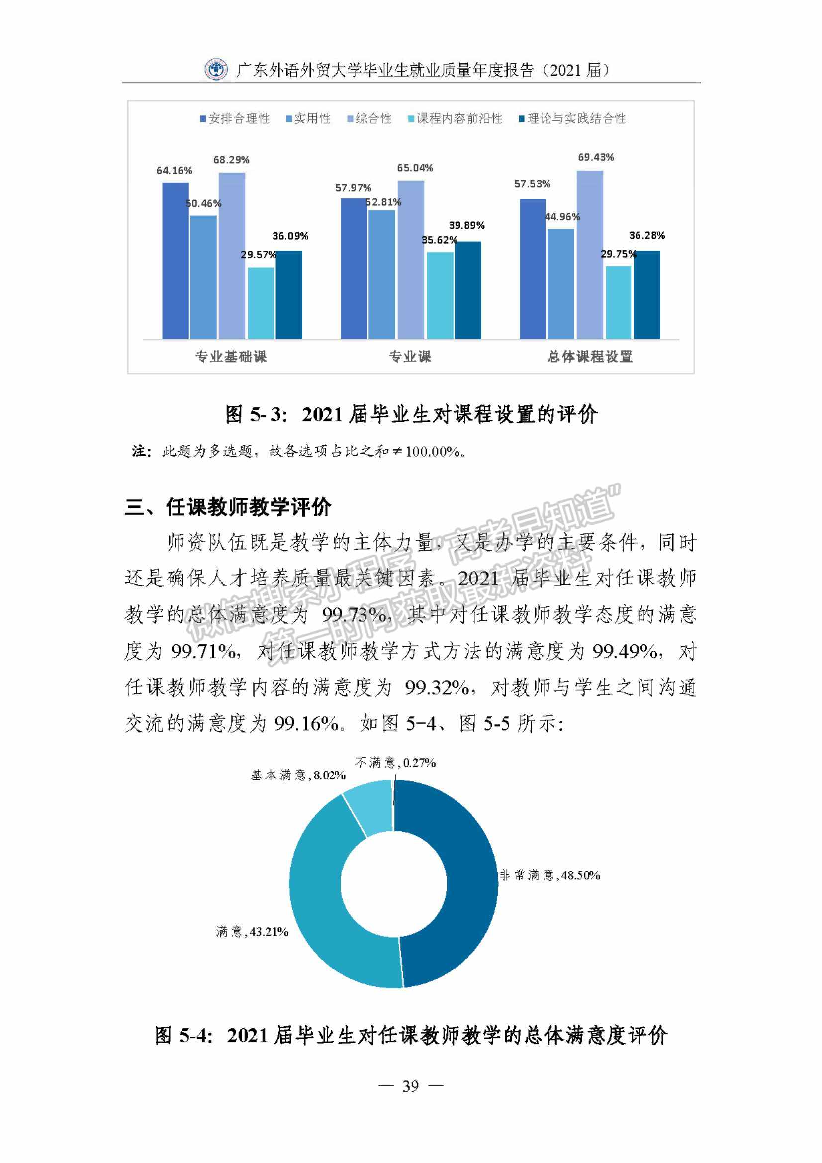 ?廣東外語外貿(mào)大學(xué)2021屆畢業(yè)生就業(yè)質(zhì)量年度報告