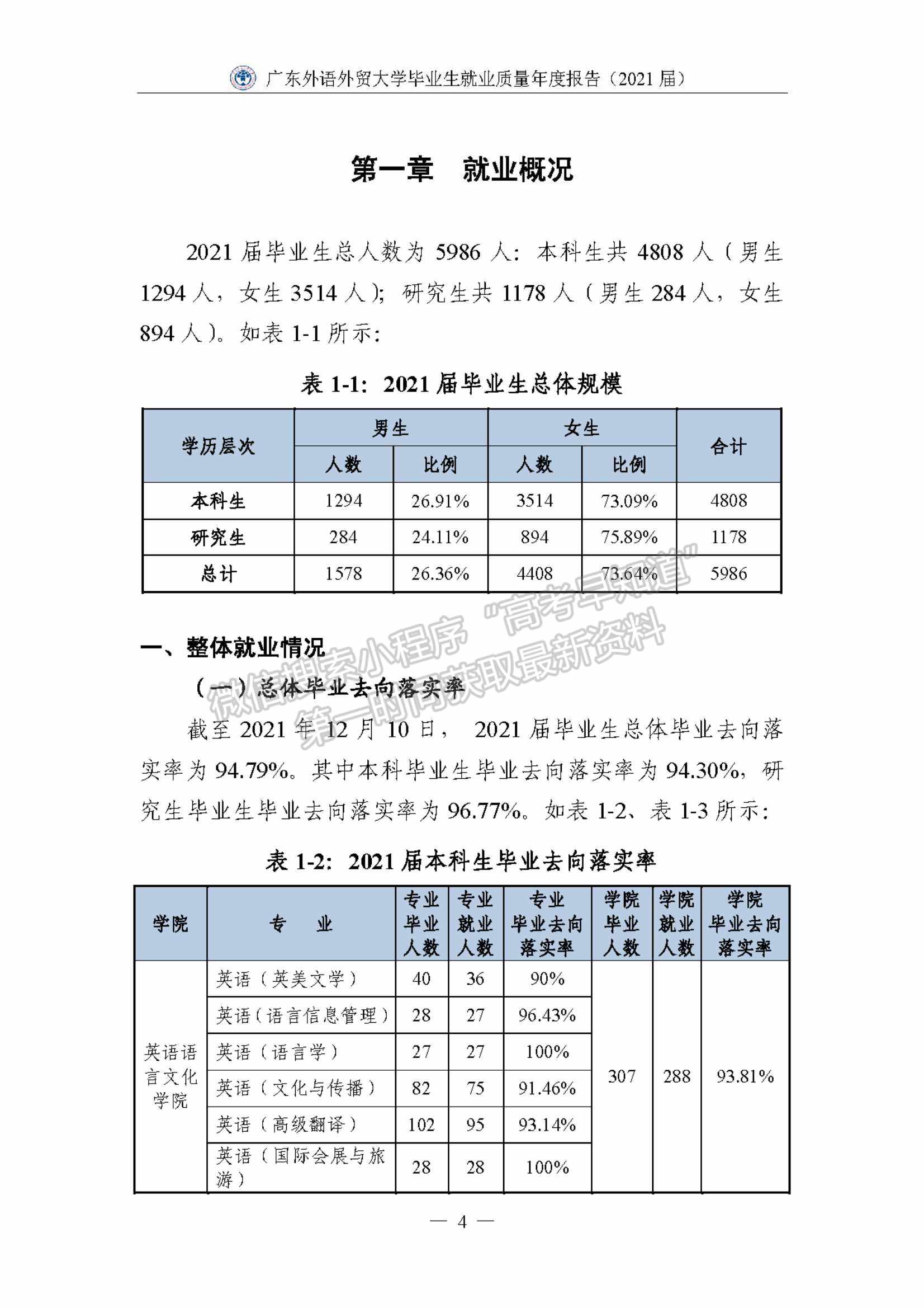 ?廣東外語外貿(mào)大學2021屆畢業(yè)生就業(yè)質(zhì)量年度報告