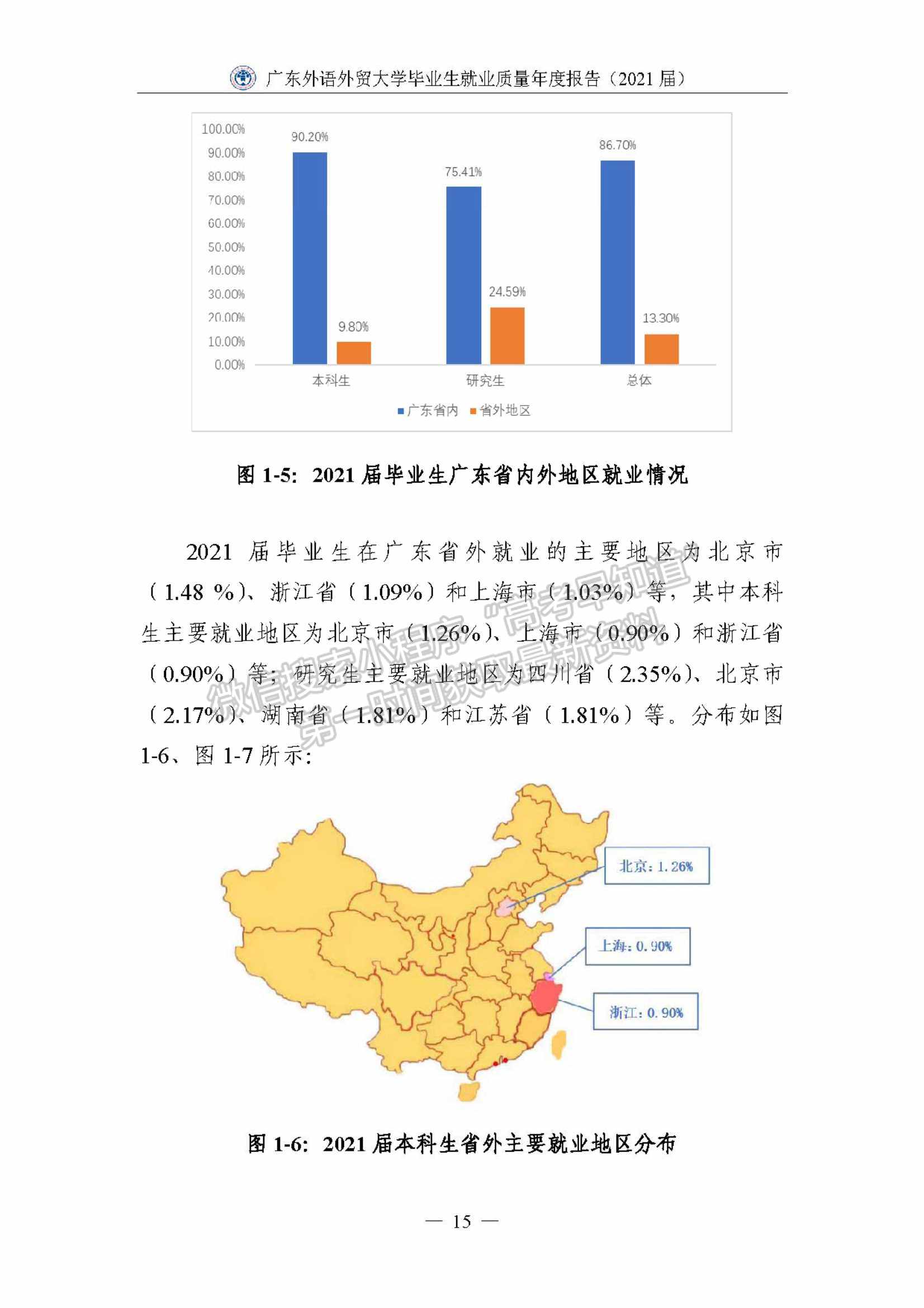 ?廣東外語外貿(mào)大學(xué)2021屆畢業(yè)生就業(yè)質(zhì)量年度報告