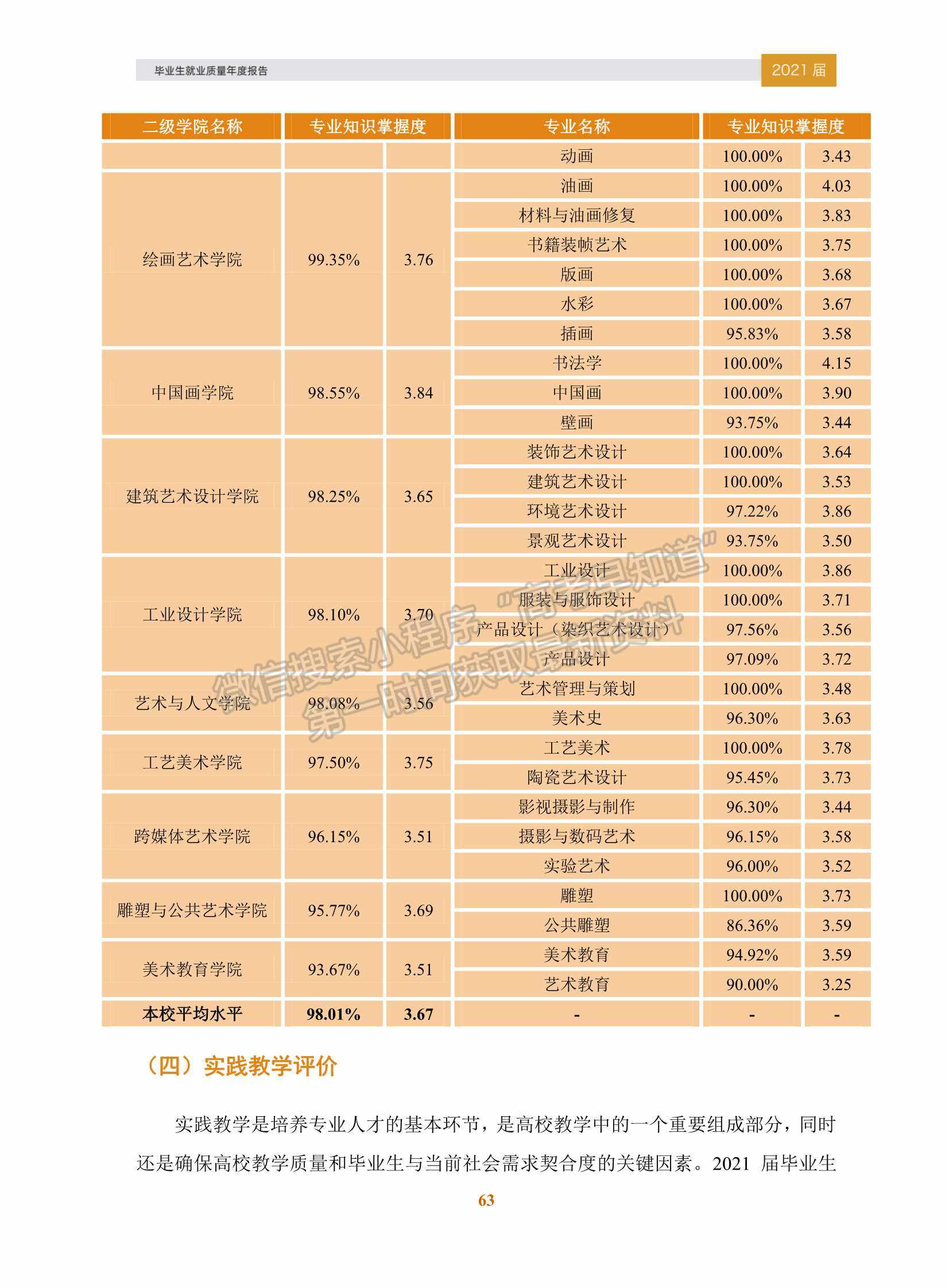 广州美术学院2021届毕业生就业质量年度报告
