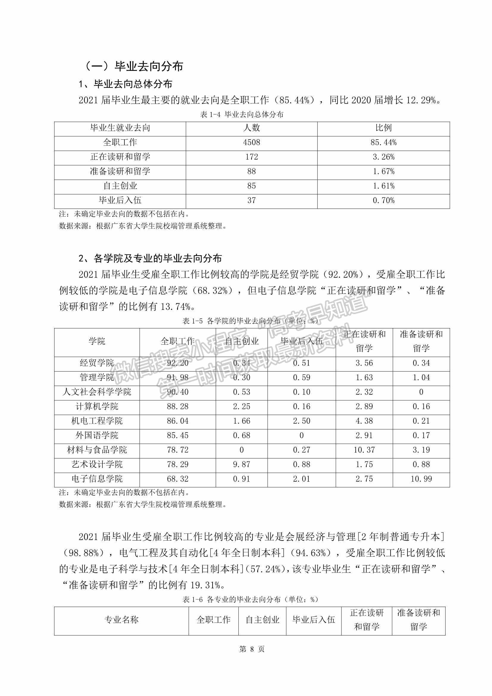 電子科技大學(xué)中山學(xué)院2021屆畢業(yè)生就業(yè)質(zhì)量年度報告