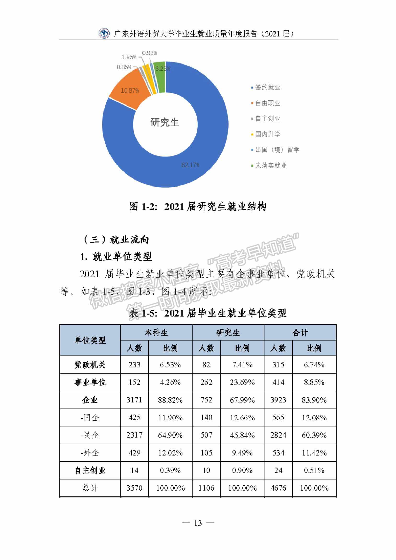 ?廣東外語外貿(mào)大學(xué)2021屆畢業(yè)生就業(yè)質(zhì)量年度報告