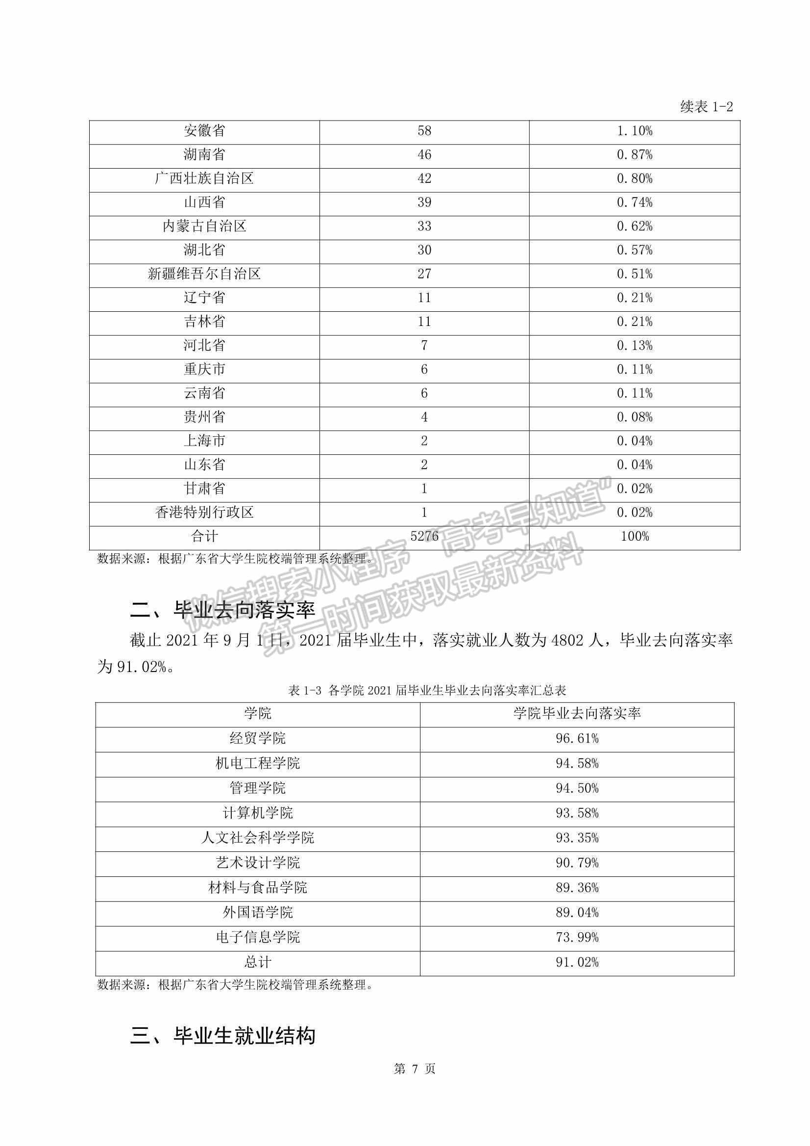 電子科技大學(xué)中山學(xué)院2021屆畢業(yè)生就業(yè)質(zhì)量年度報(bào)告