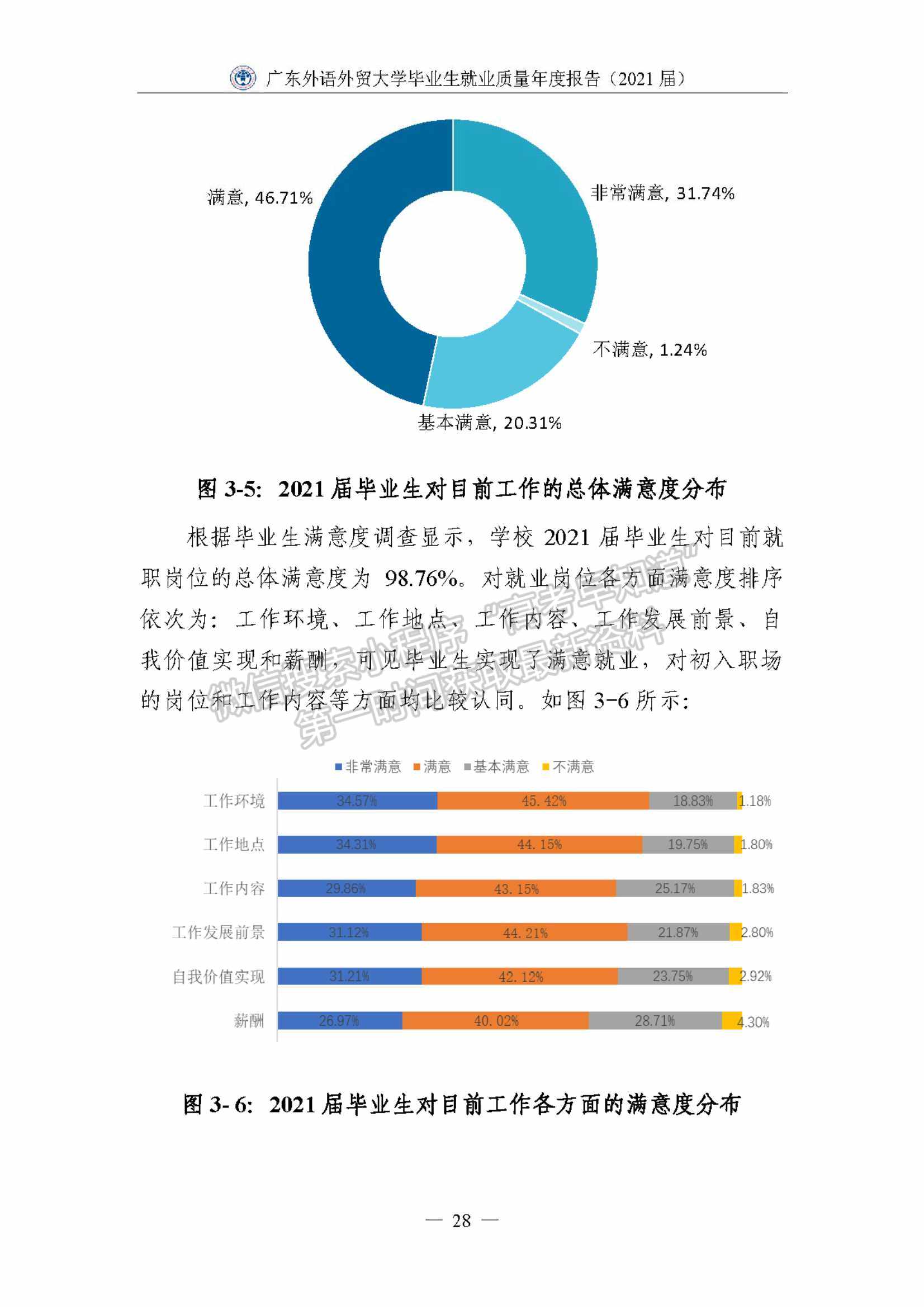 ?廣東外語外貿(mào)大學2021屆畢業(yè)生就業(yè)質(zhì)量年度報告