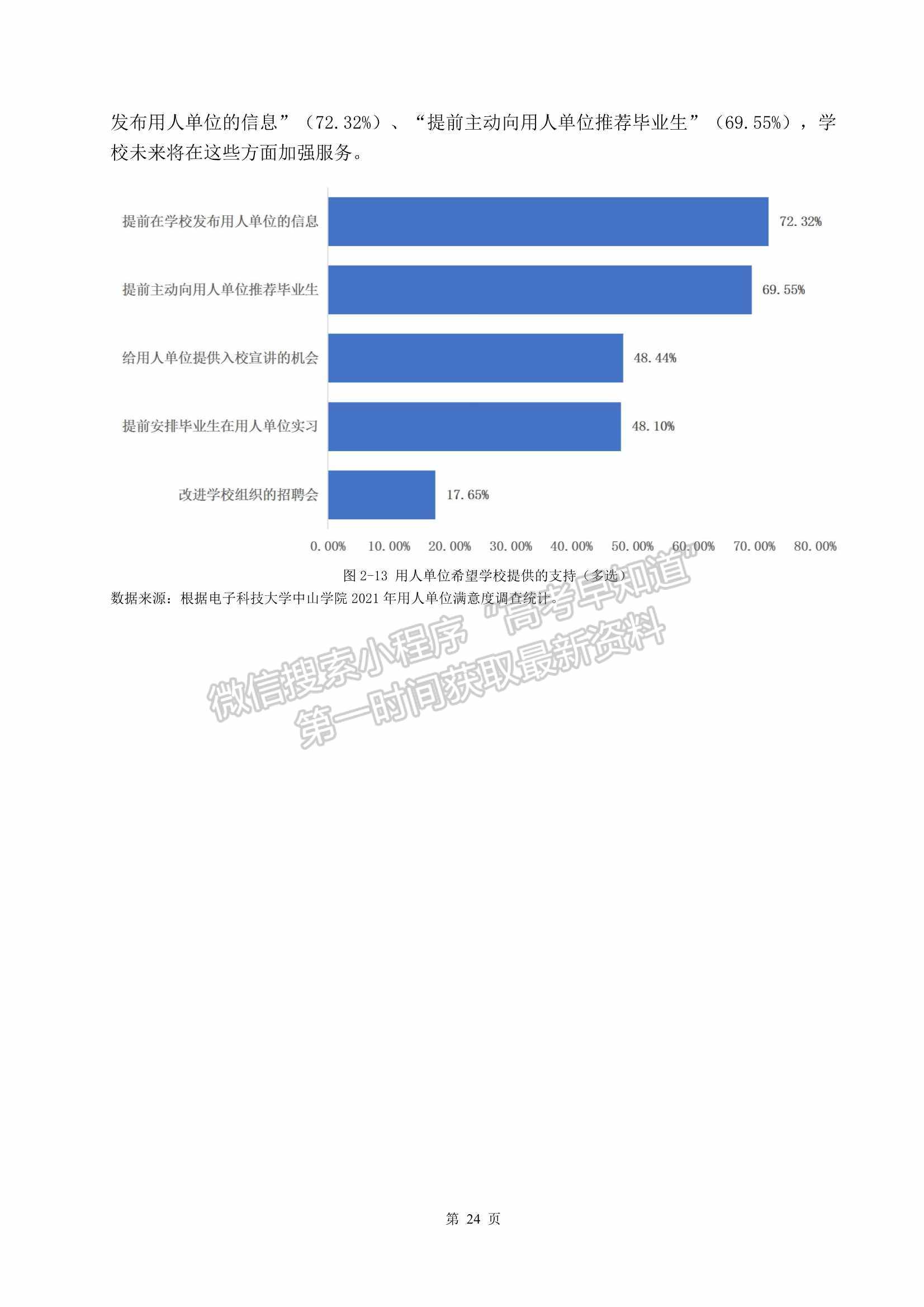 電子科技大學(xué)中山學(xué)院2021屆畢業(yè)生就業(yè)質(zhì)量年度報告