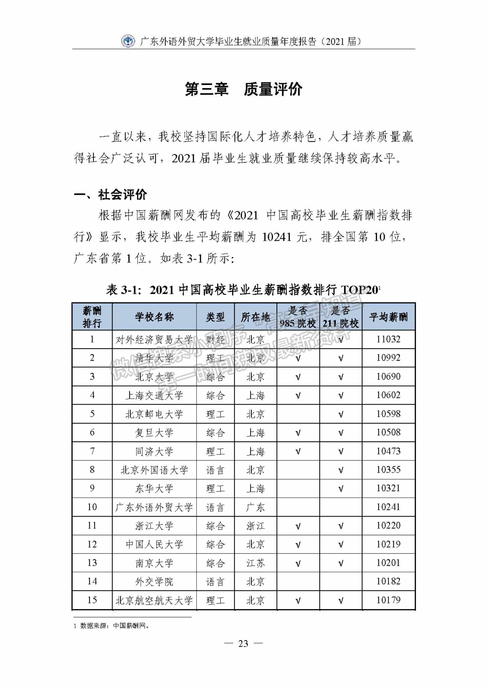 ?廣東外語外貿(mào)大學(xué)2021屆畢業(yè)生就業(yè)質(zhì)量年度報告