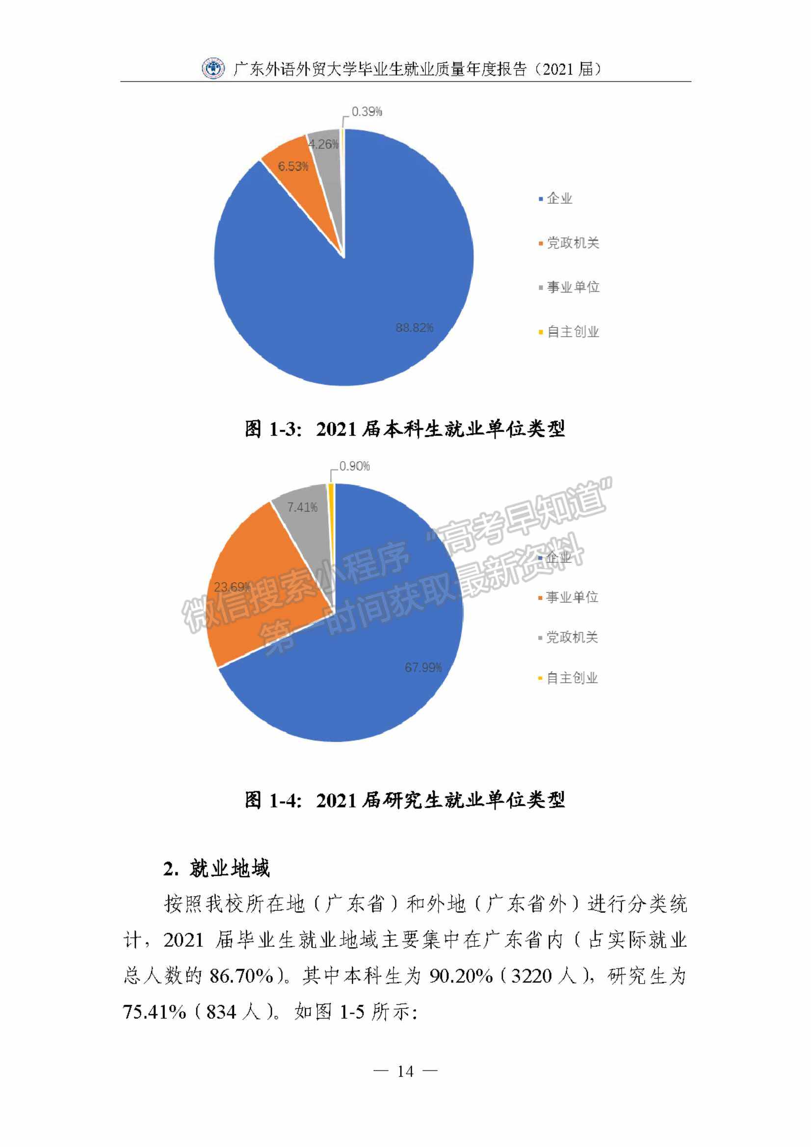 ?廣東外語外貿(mào)大學(xué)2021屆畢業(yè)生就業(yè)質(zhì)量年度報告