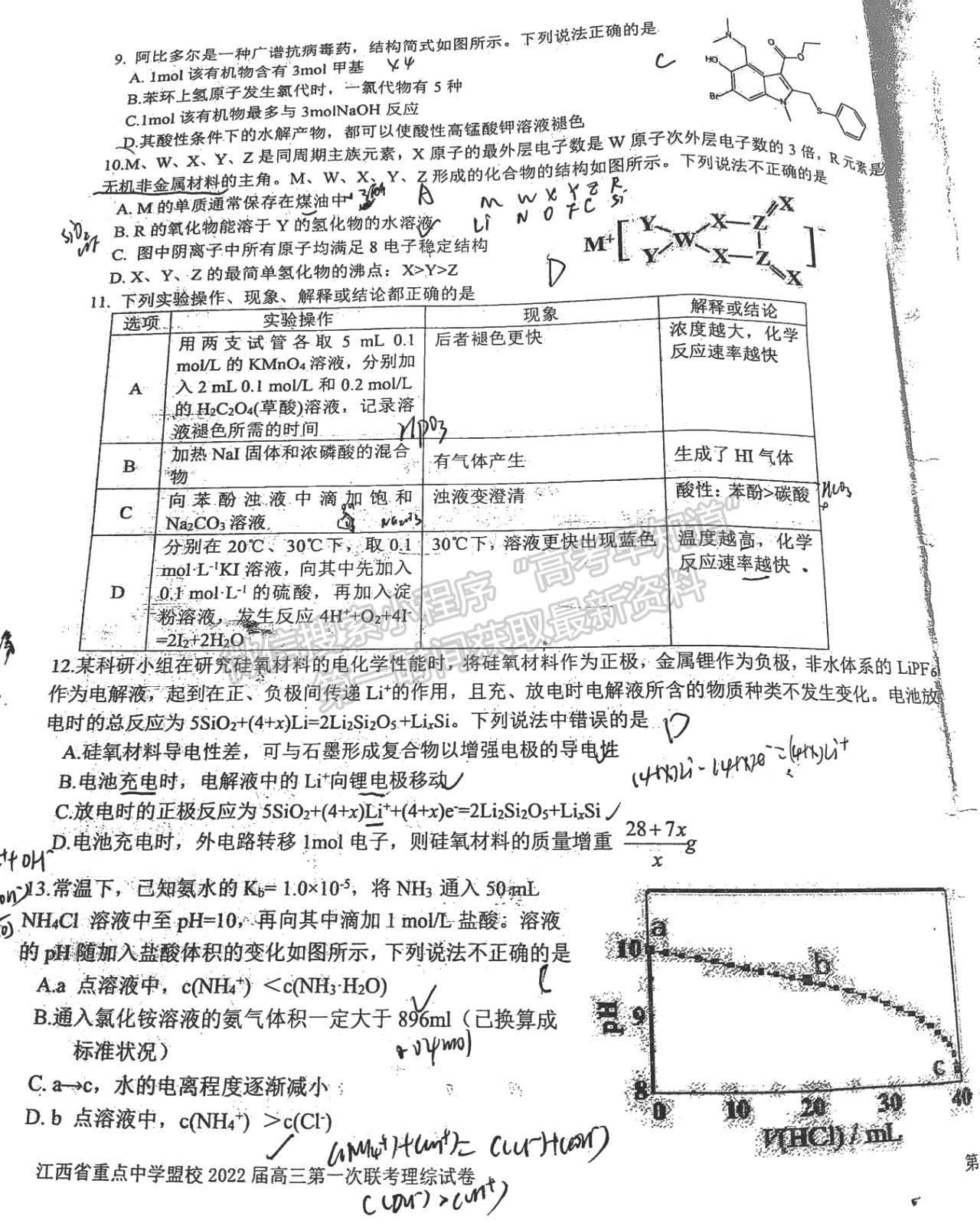 2022江西重點(diǎn)中學(xué)盟校高三一聯(lián)理綜試題及參考答案 