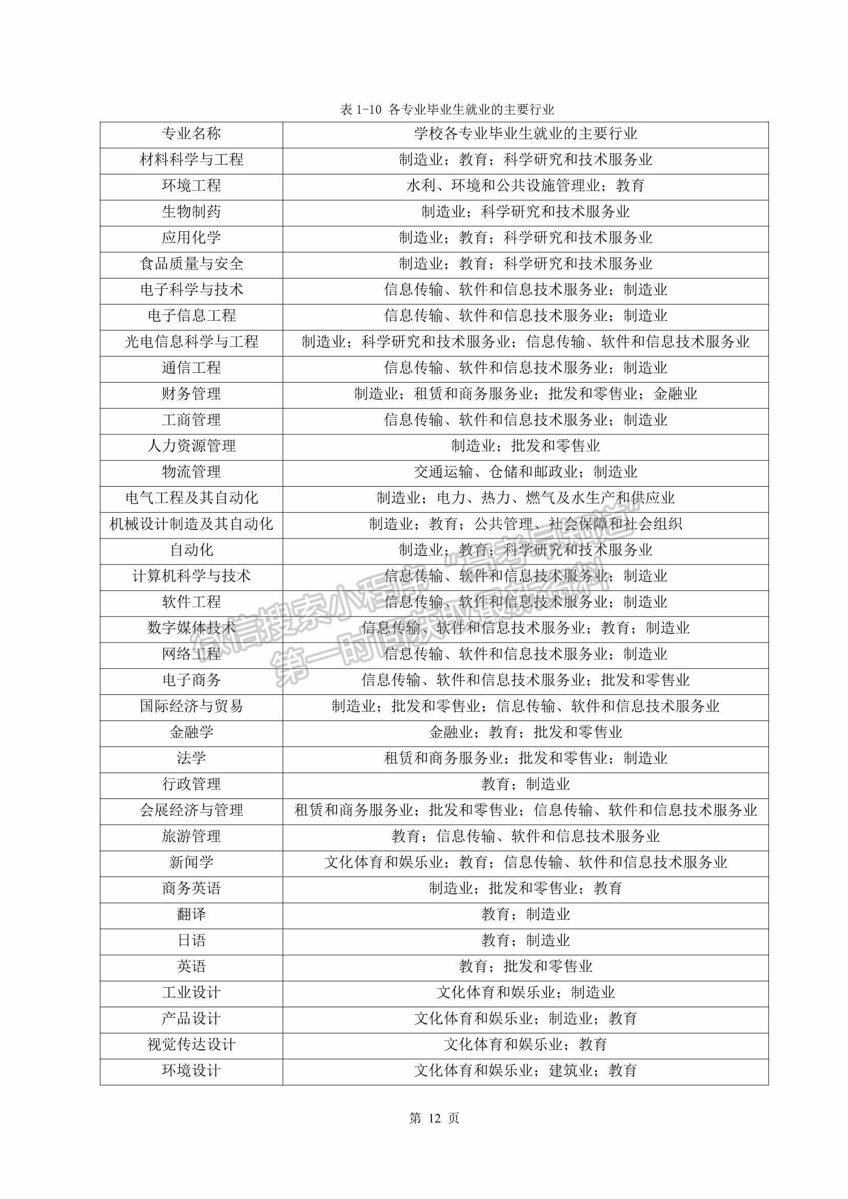 電子科技大學(xué)中山學(xué)院2021屆畢業(yè)生就業(yè)質(zhì)量年度報(bào)告