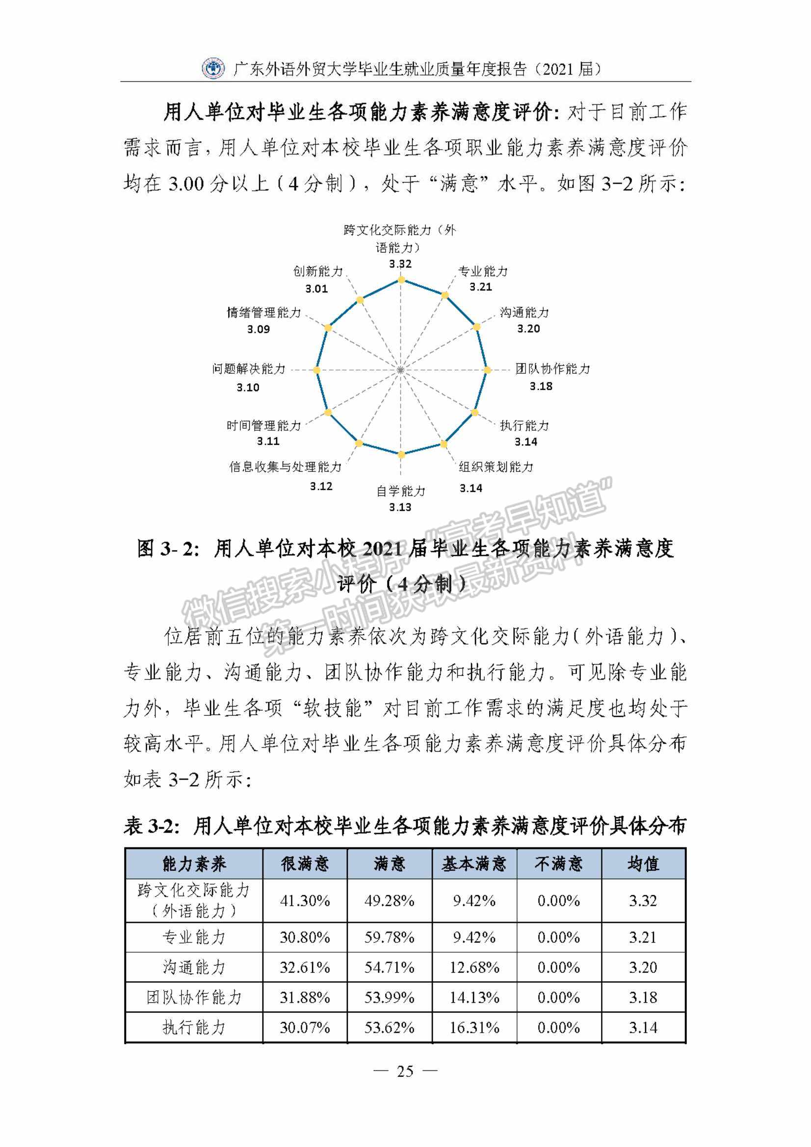 ?廣東外語外貿(mào)大學(xué)2021屆畢業(yè)生就業(yè)質(zhì)量年度報告