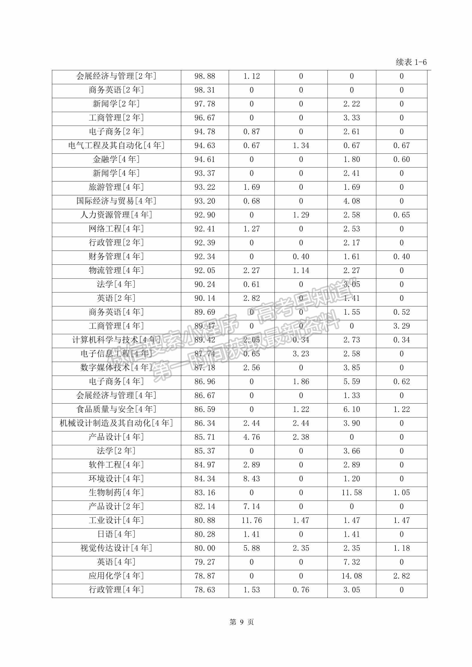 電子科技大學(xué)中山學(xué)院2021屆畢業(yè)生就業(yè)質(zhì)量年度報告