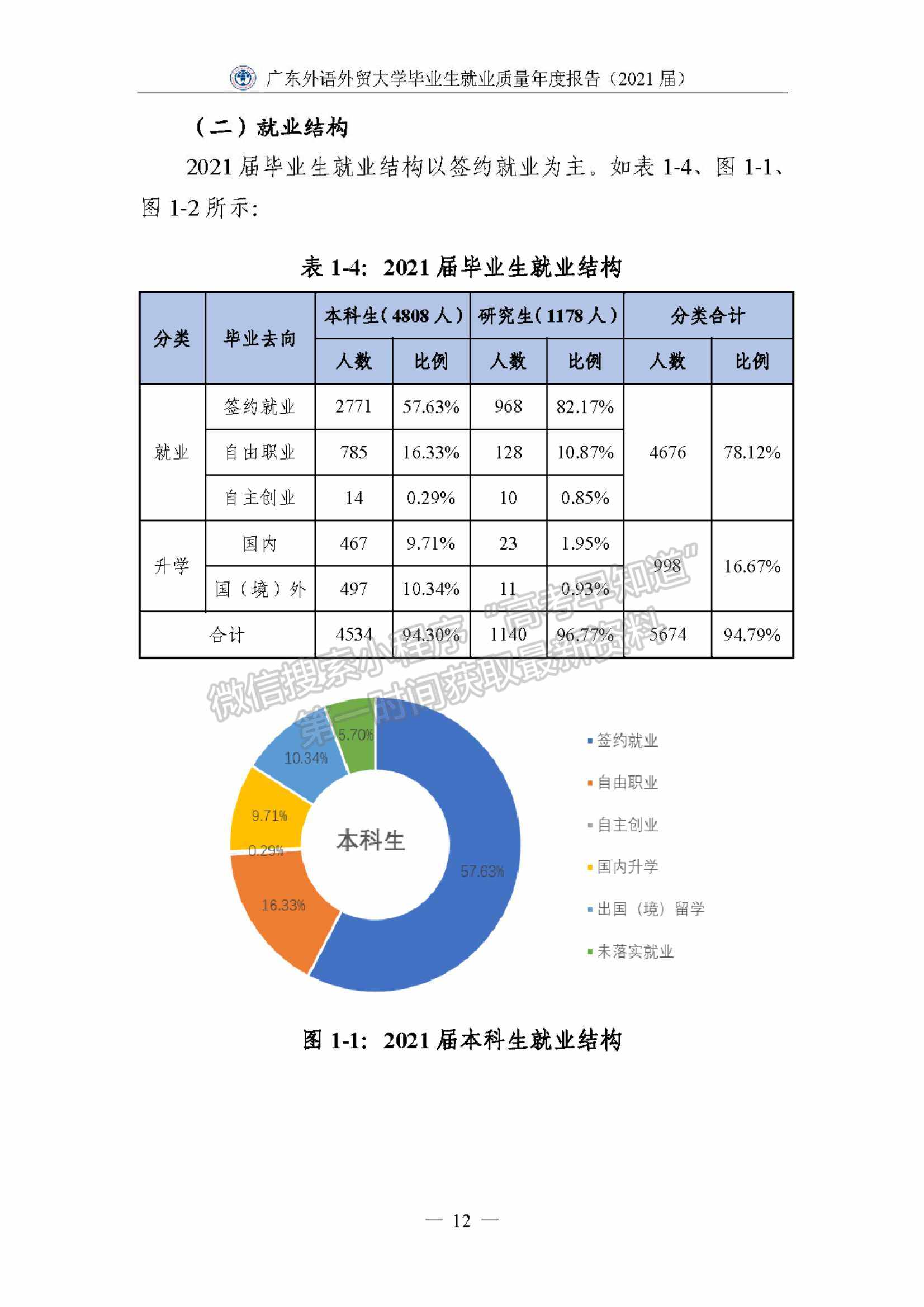 ?廣東外語外貿(mào)大學2021屆畢業(yè)生就業(yè)質(zhì)量年度報告