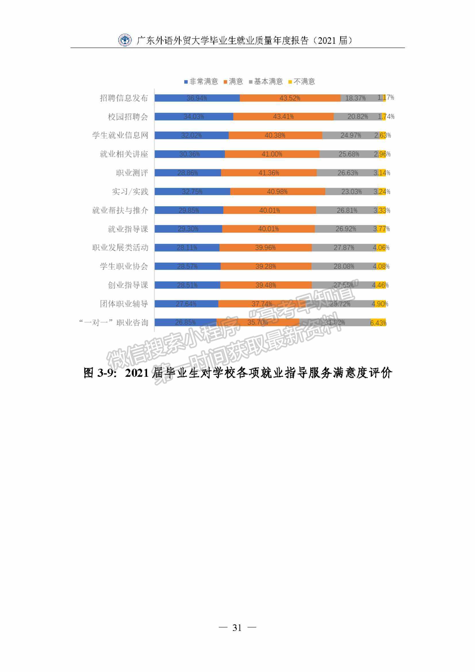 ?廣東外語外貿(mào)大學(xué)2021屆畢業(yè)生就業(yè)質(zhì)量年度報告