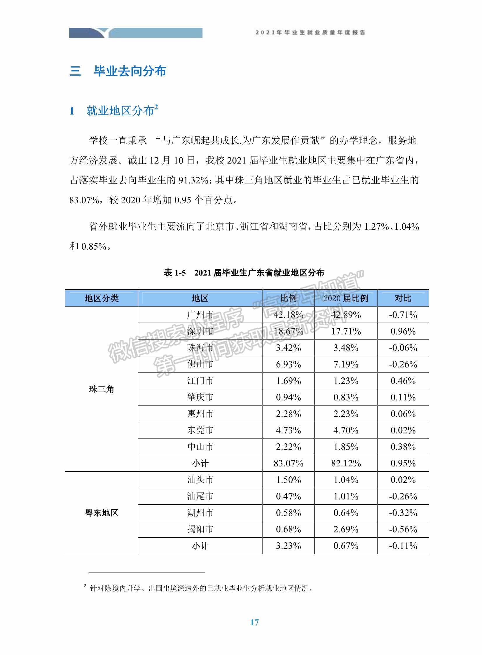 广东工业大学2021年毕业生就业质量年度报告