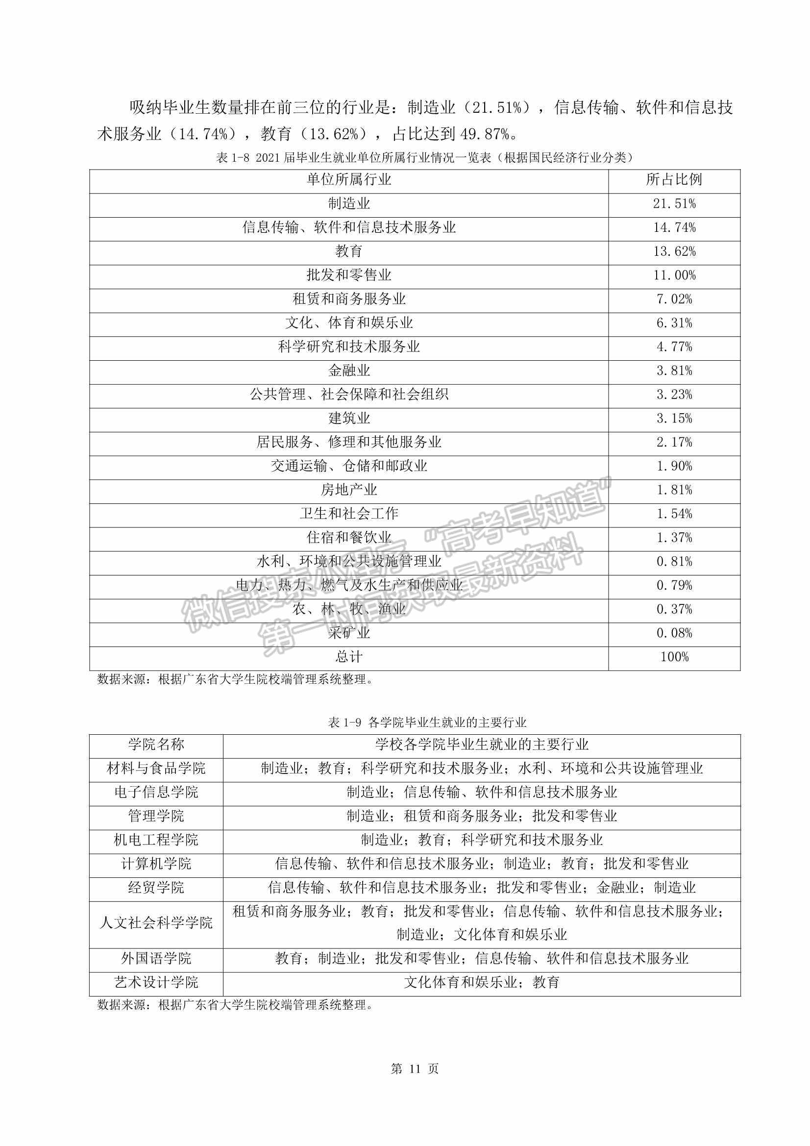 電子科技大學(xué)中山學(xué)院2021屆畢業(yè)生就業(yè)質(zhì)量年度報(bào)告