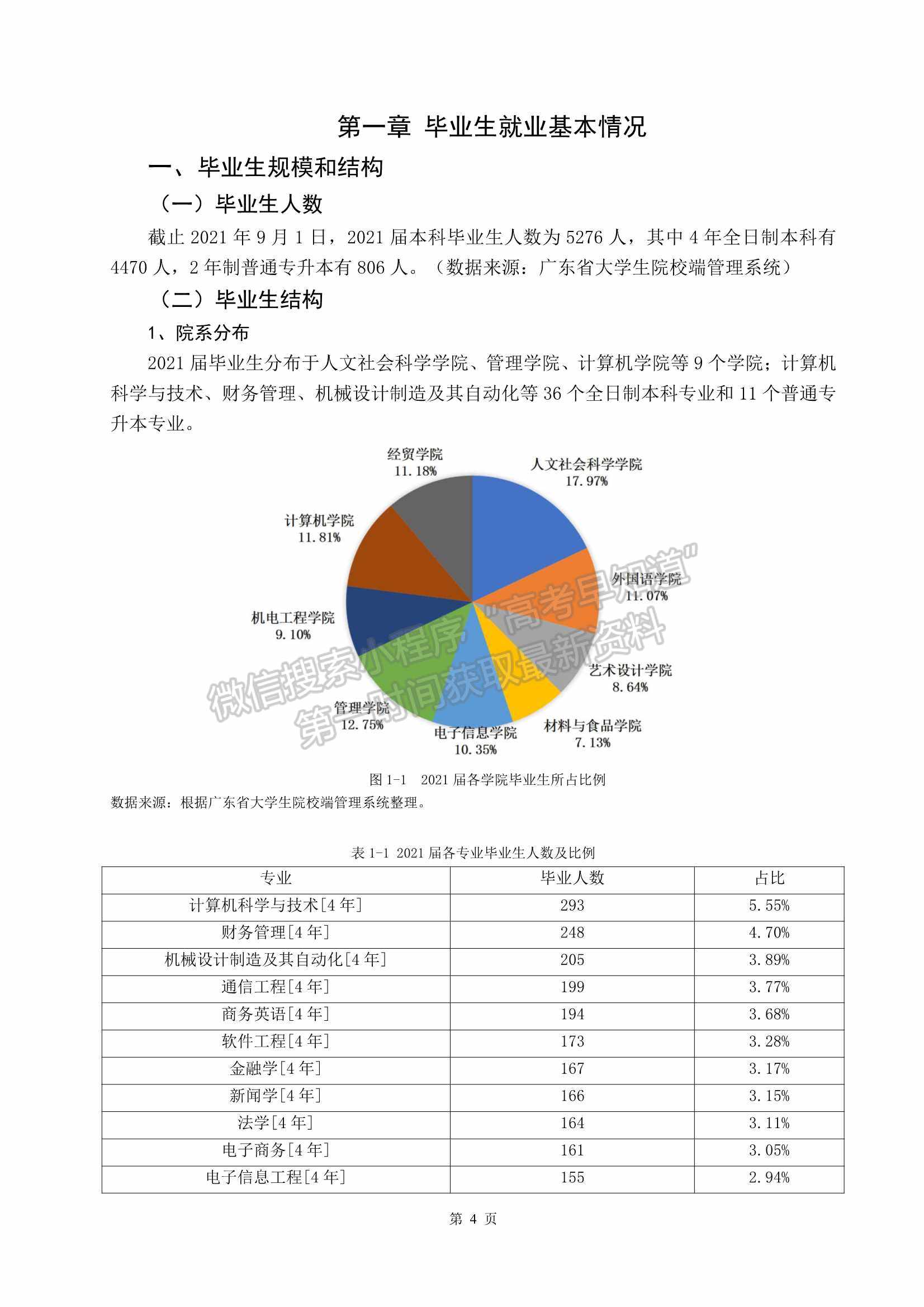 電子科技大學(xué)中山學(xué)院2021屆畢業(yè)生就業(yè)質(zhì)量年度報(bào)告