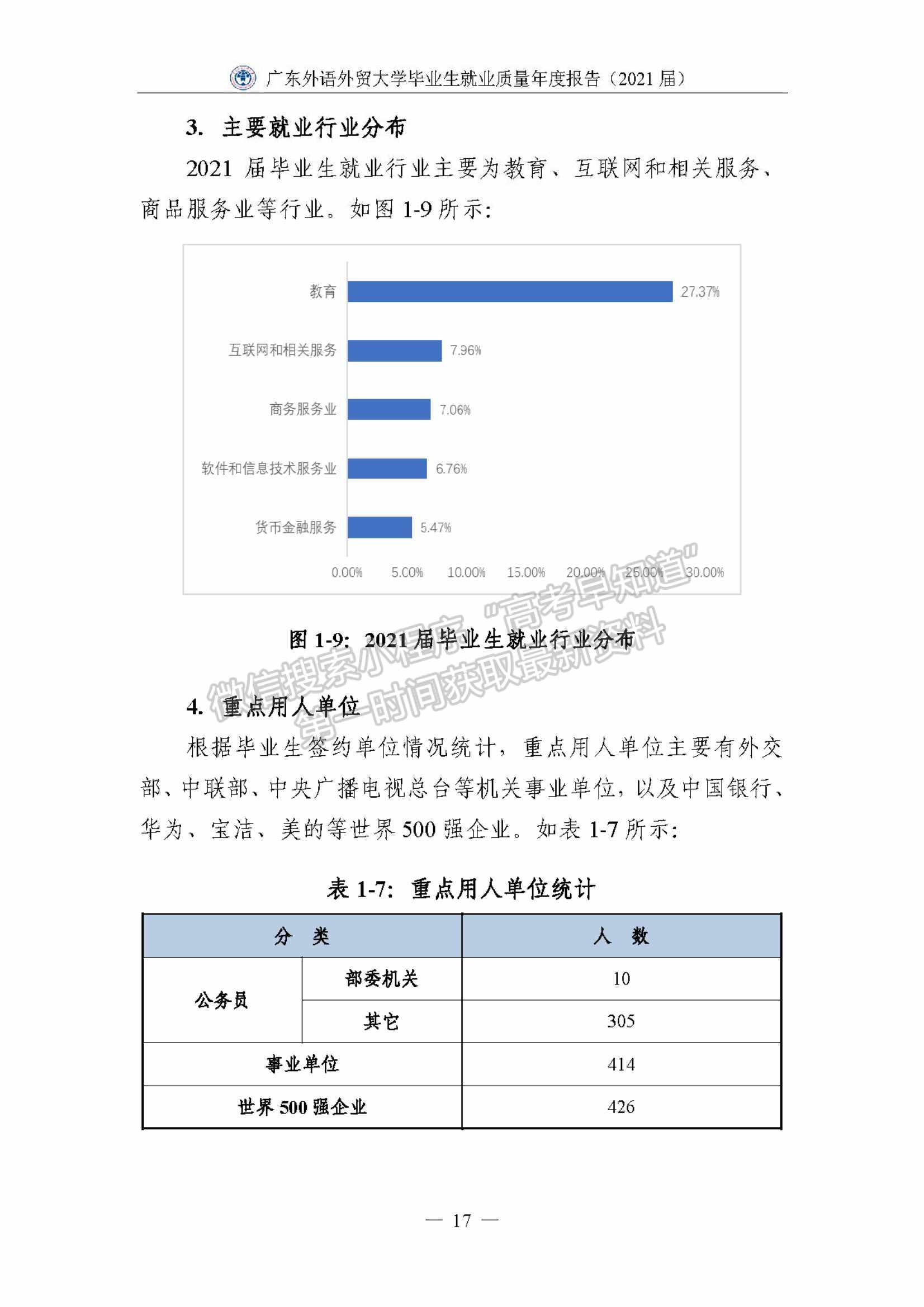 ?廣東外語外貿(mào)大學(xué)2021屆畢業(yè)生就業(yè)質(zhì)量年度報告