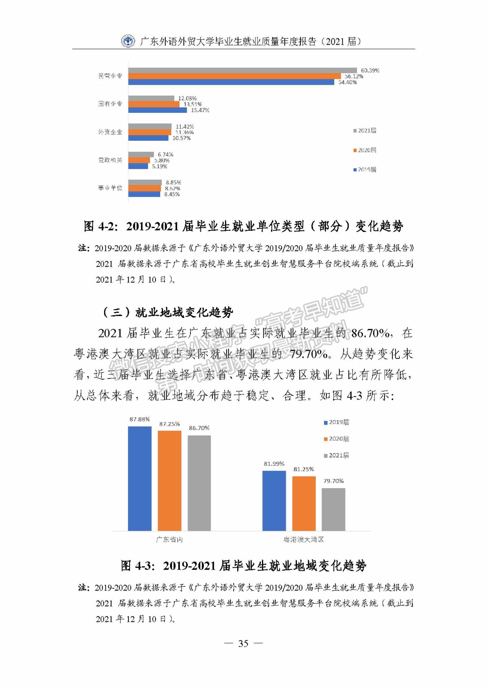 ?廣東外語外貿(mào)大學(xué)2021屆畢業(yè)生就業(yè)質(zhì)量年度報告