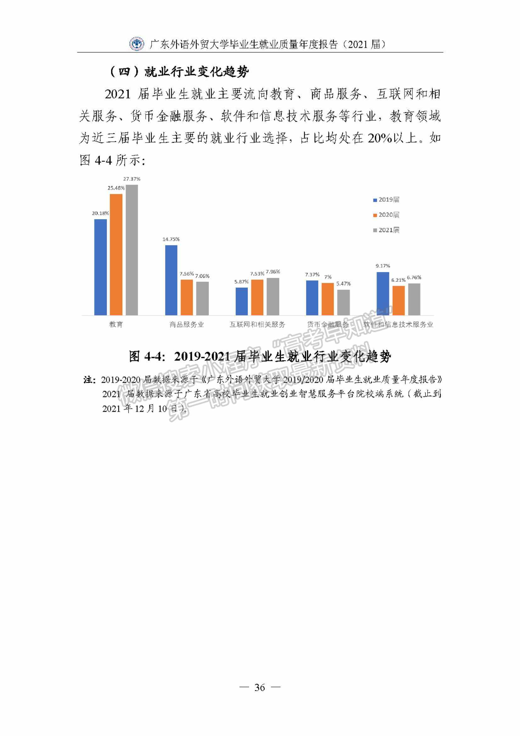 ?廣東外語外貿(mào)大學2021屆畢業(yè)生就業(yè)質(zhì)量年度報告