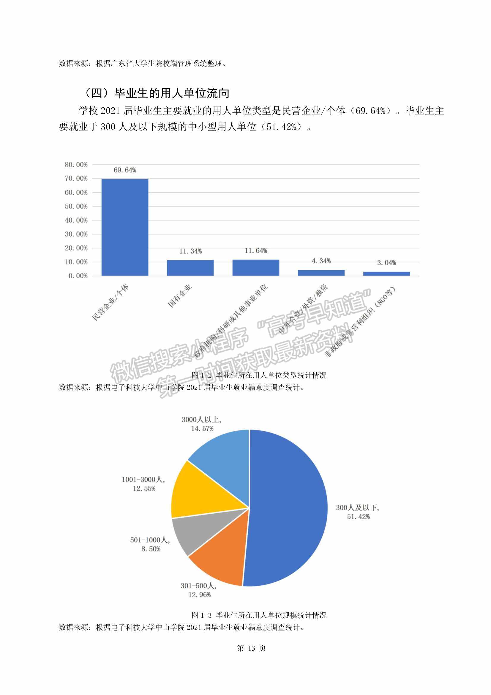 電子科技大學(xué)中山學(xué)院2021屆畢業(yè)生就業(yè)質(zhì)量年度報(bào)告