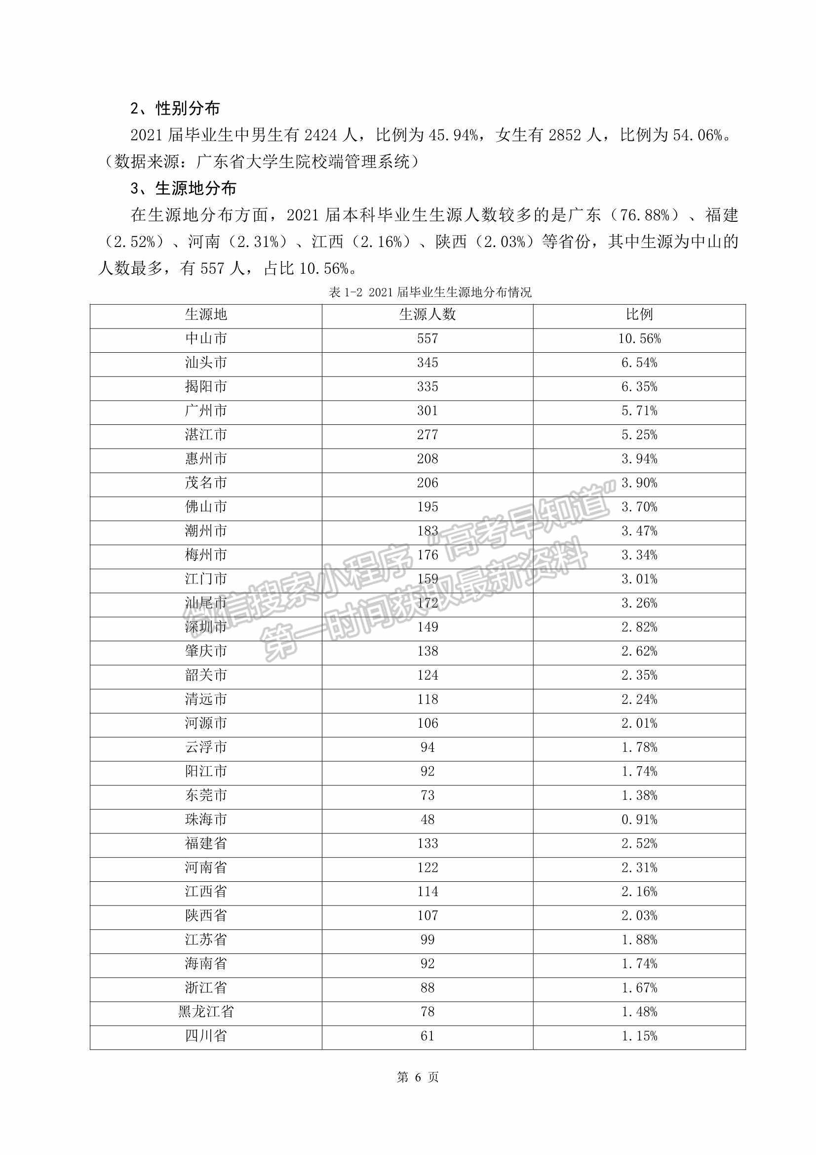 電子科技大學(xué)中山學(xué)院2021屆畢業(yè)生就業(yè)質(zhì)量年度報告