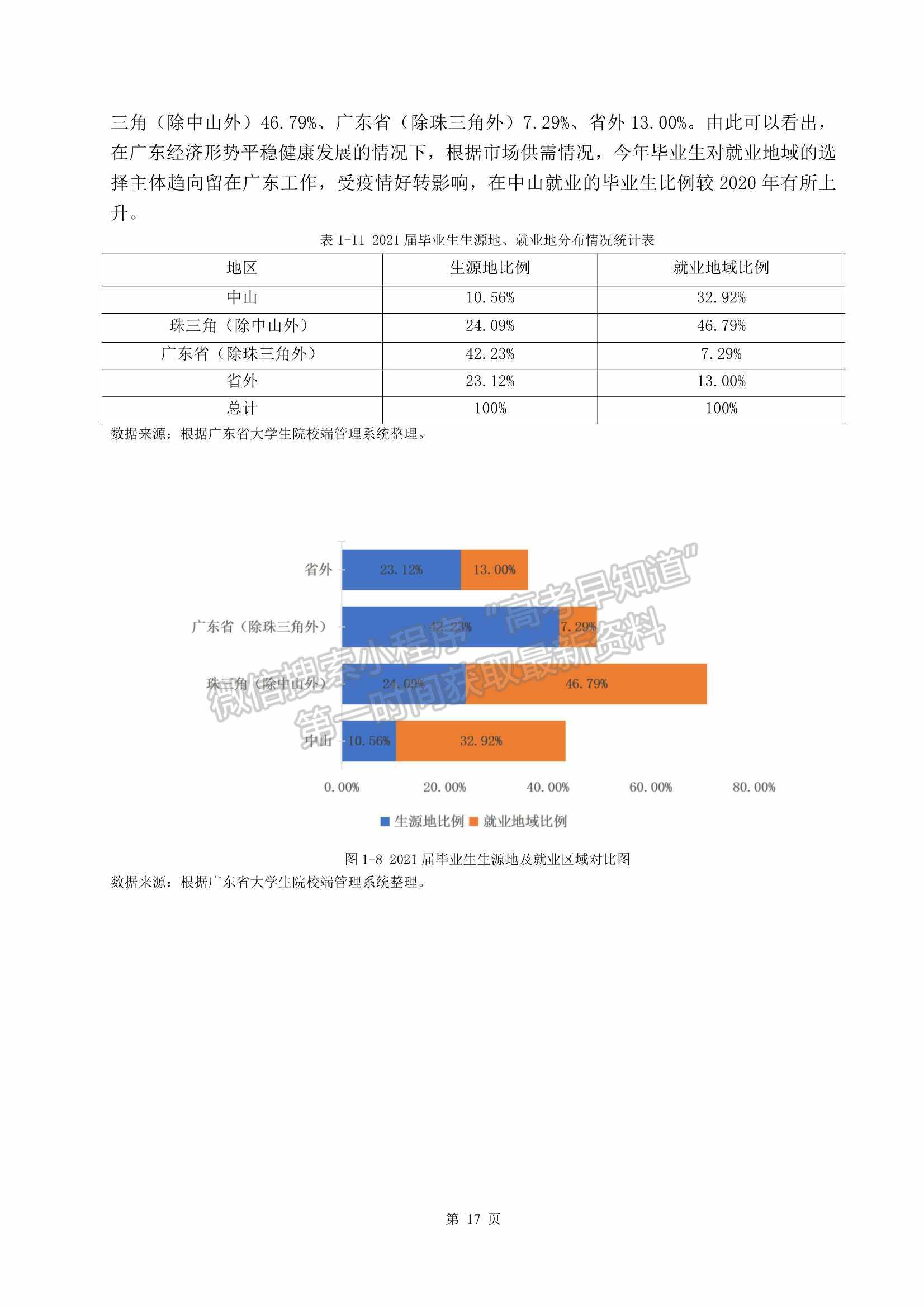 電子科技大學(xué)中山學(xué)院2021屆畢業(yè)生就業(yè)質(zhì)量年度報告